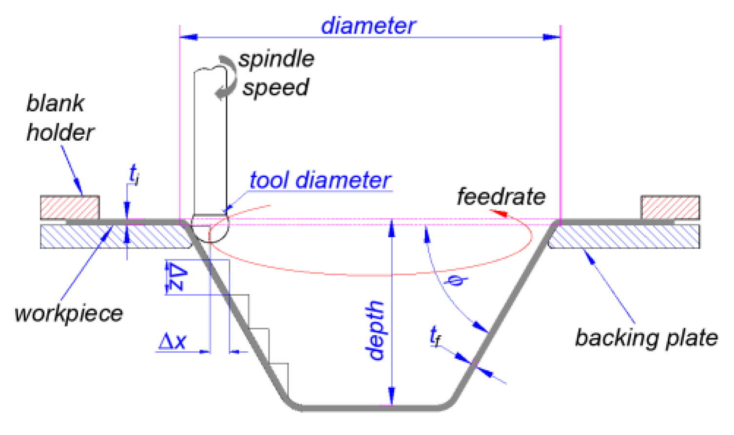 Engproc 45 00008 g001
