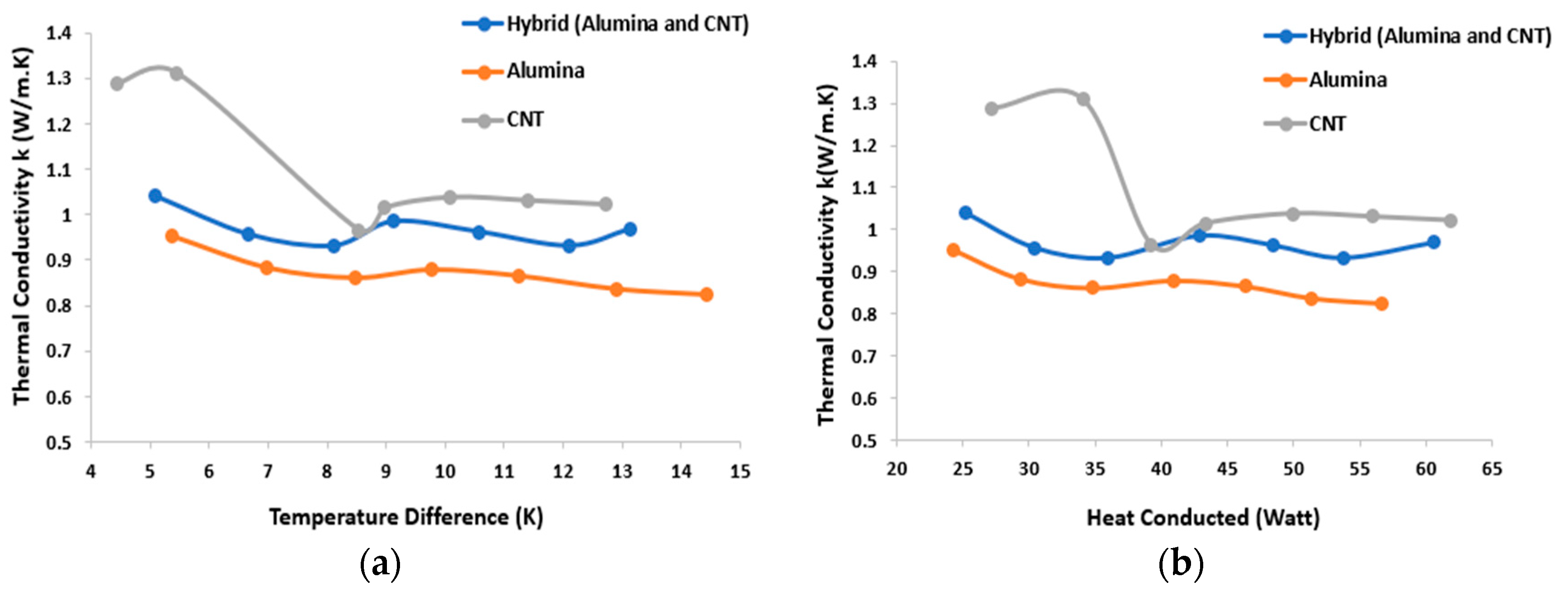 Engproc 45 00021 g004