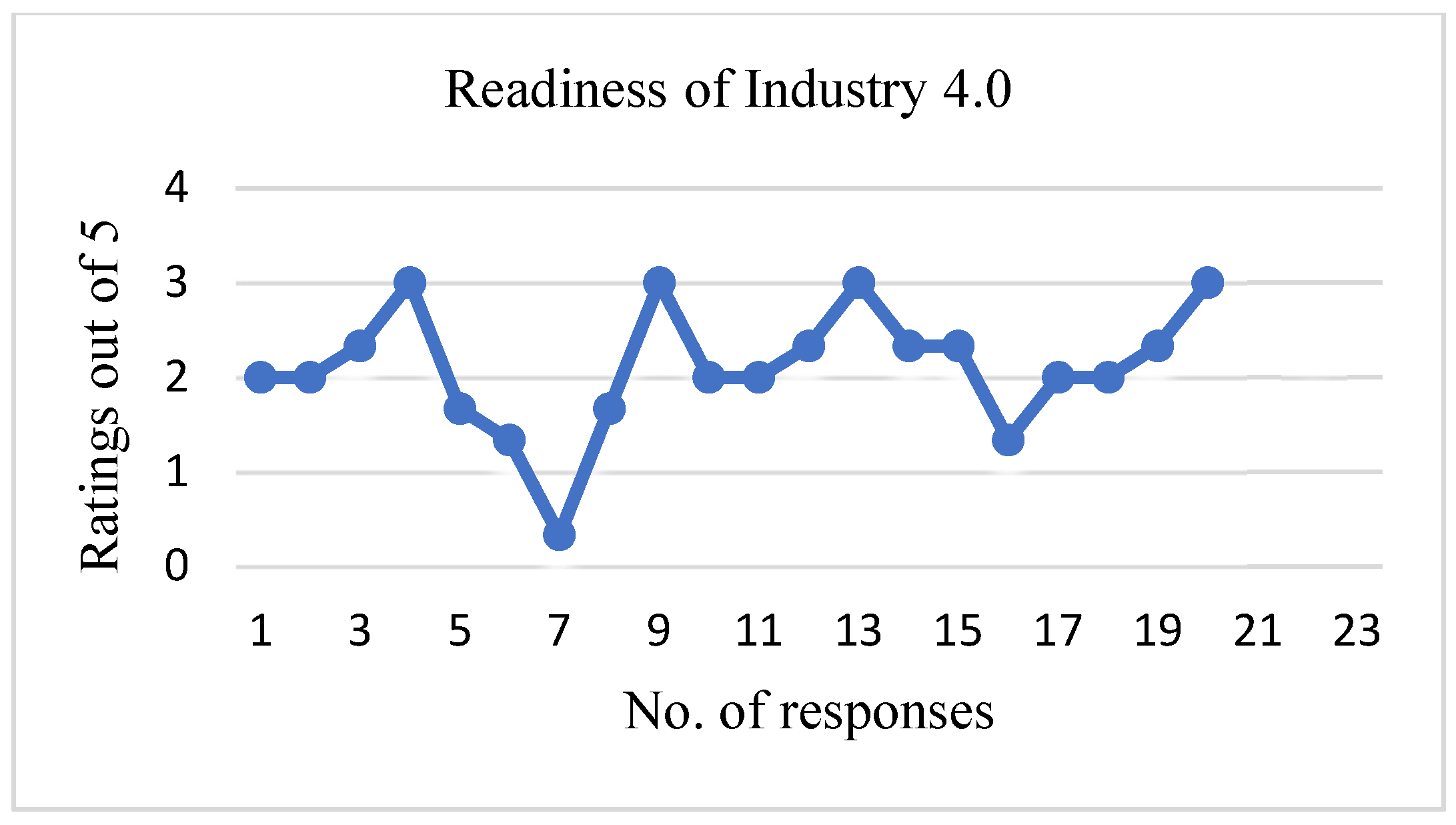 Engproc 45 00029 g003