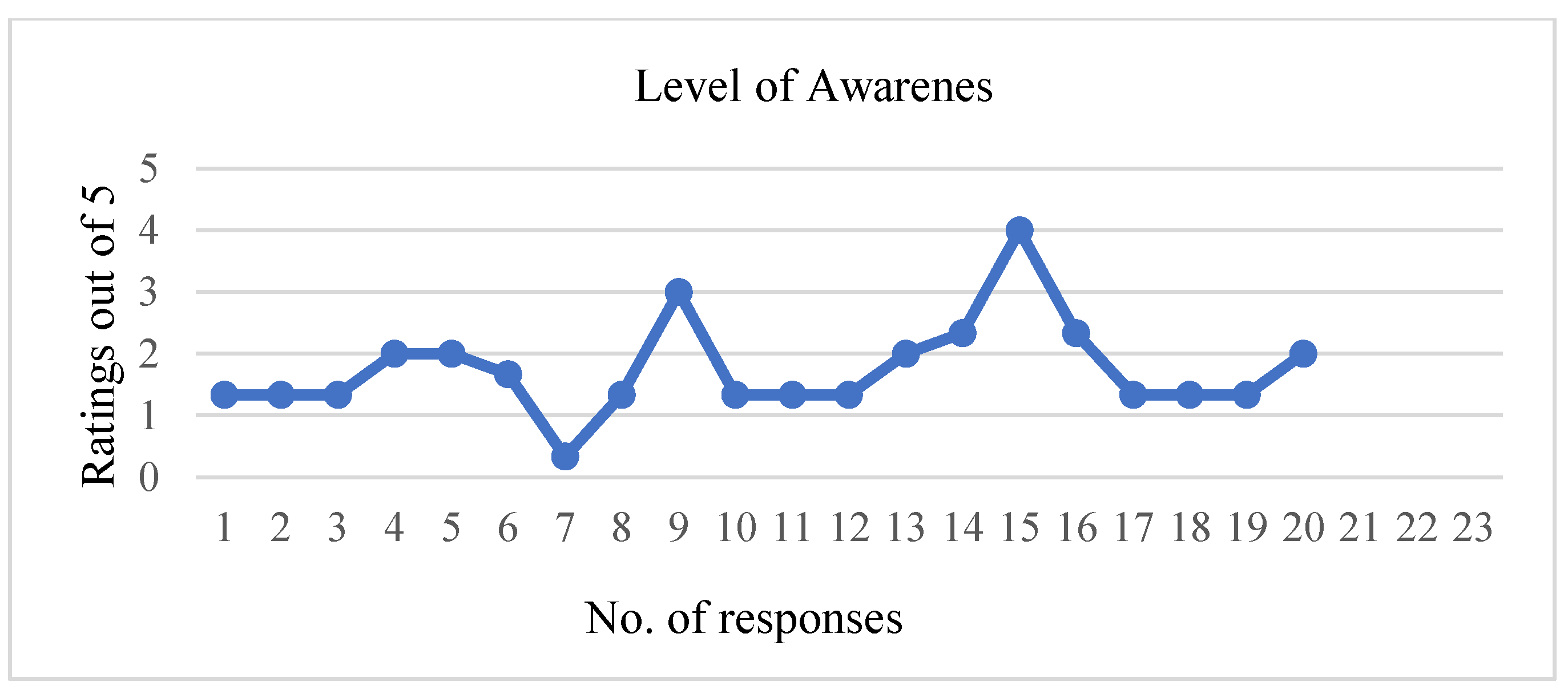 Engproc 45 00029 g004