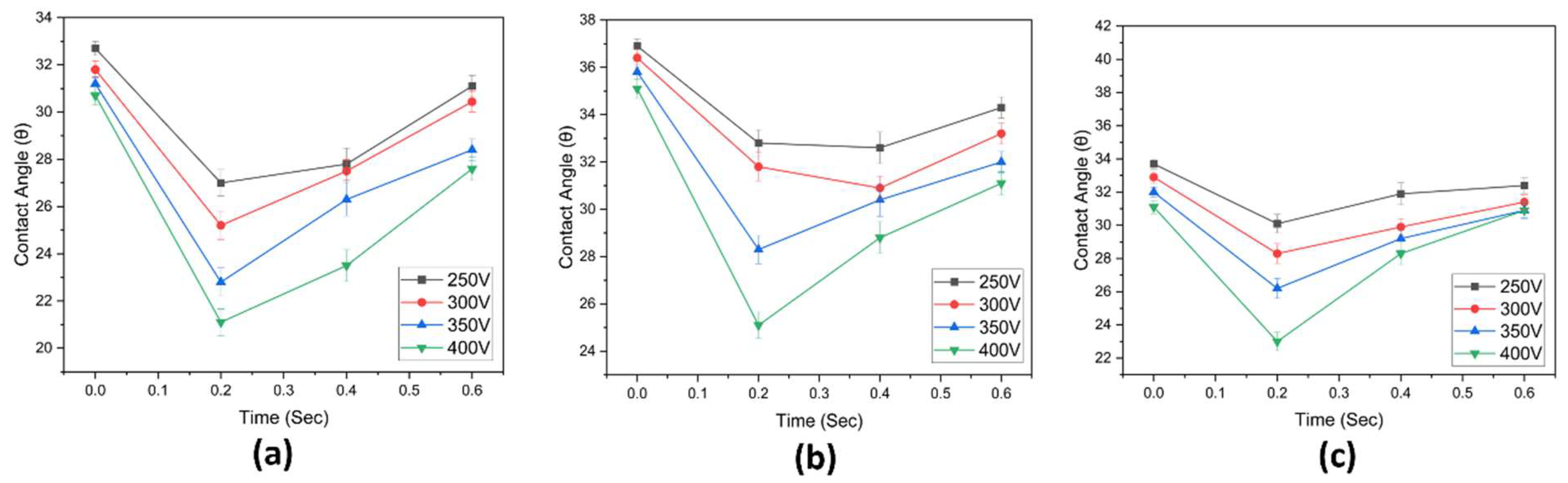 Engproc 45 00031 g003