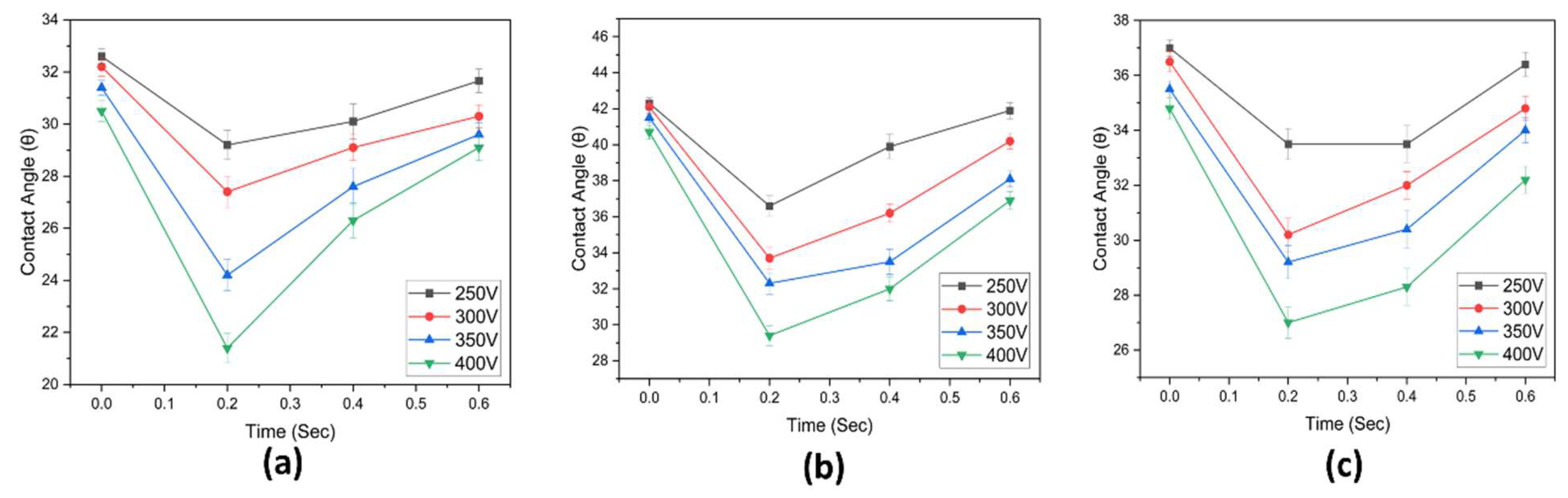 Engproc 45 00031 g004