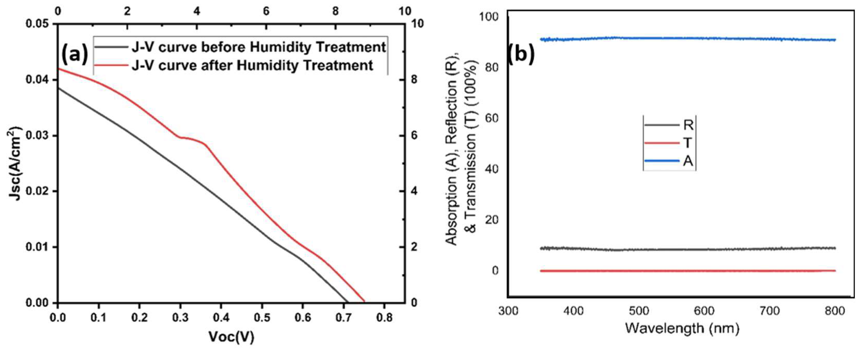 Engproc 45 00032 g002
