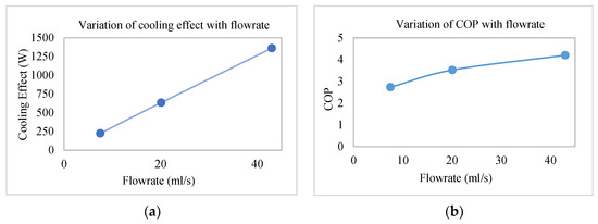 Uncovering the Cooling Potential by Water Circulation on the Hot Side ...