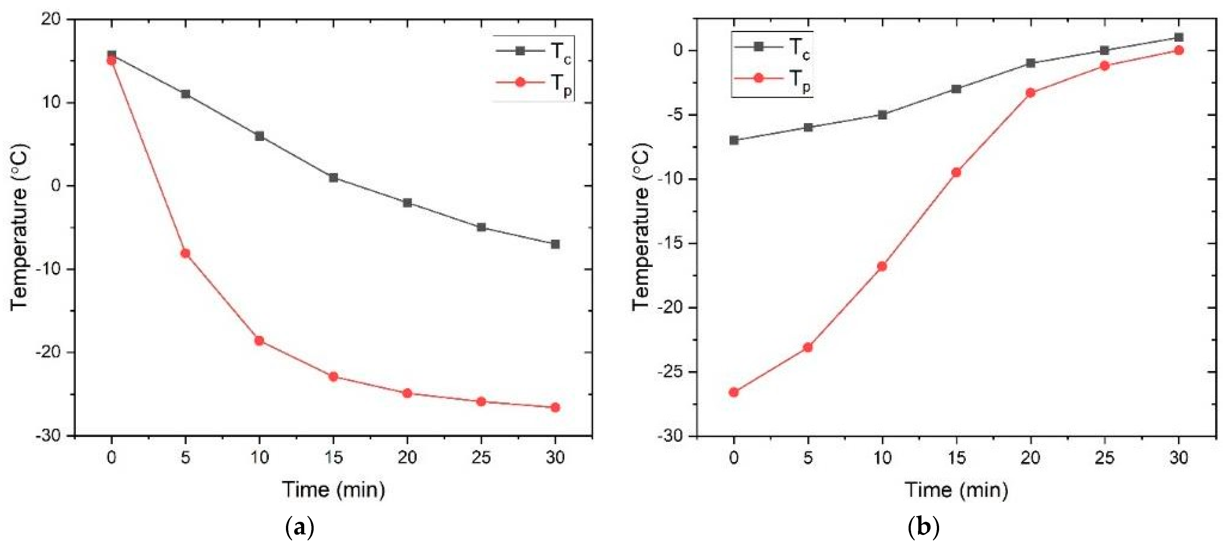 Engproc 45 00044 g002a