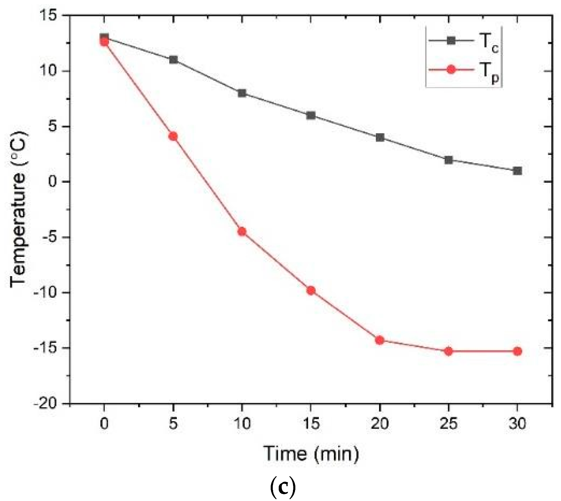 Engproc 45 00044 g002b