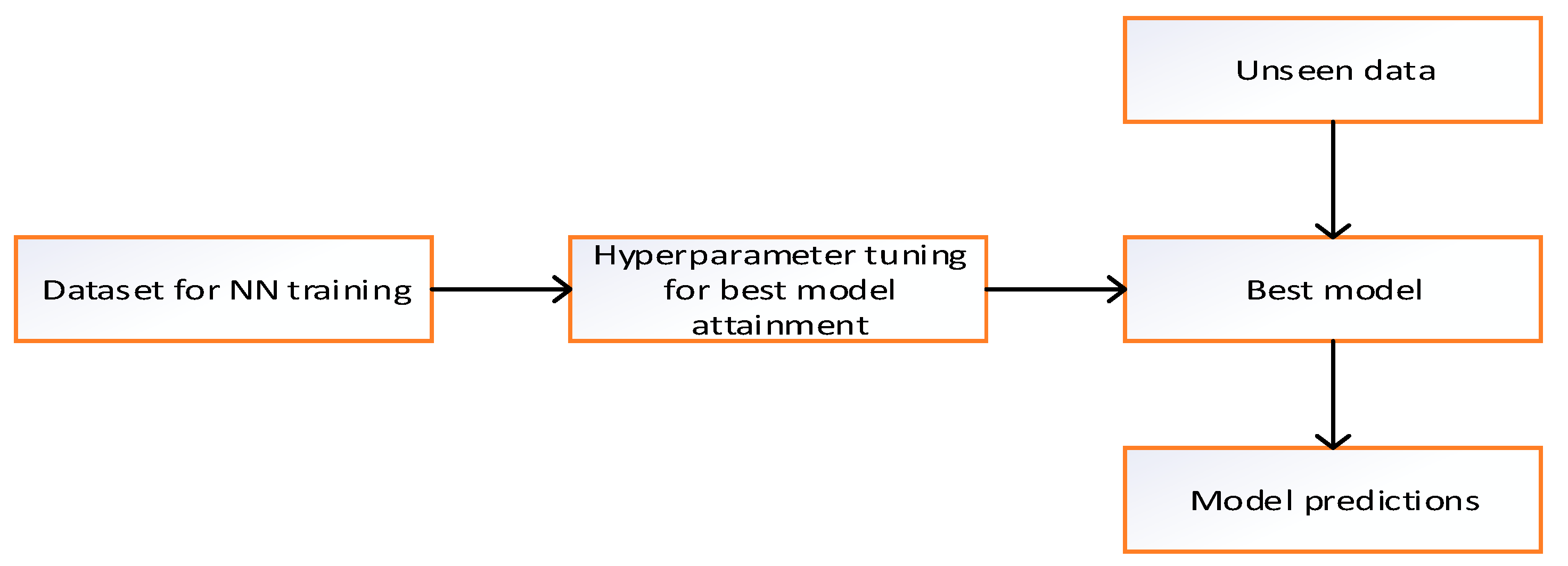 Engproc 46 00013 g005