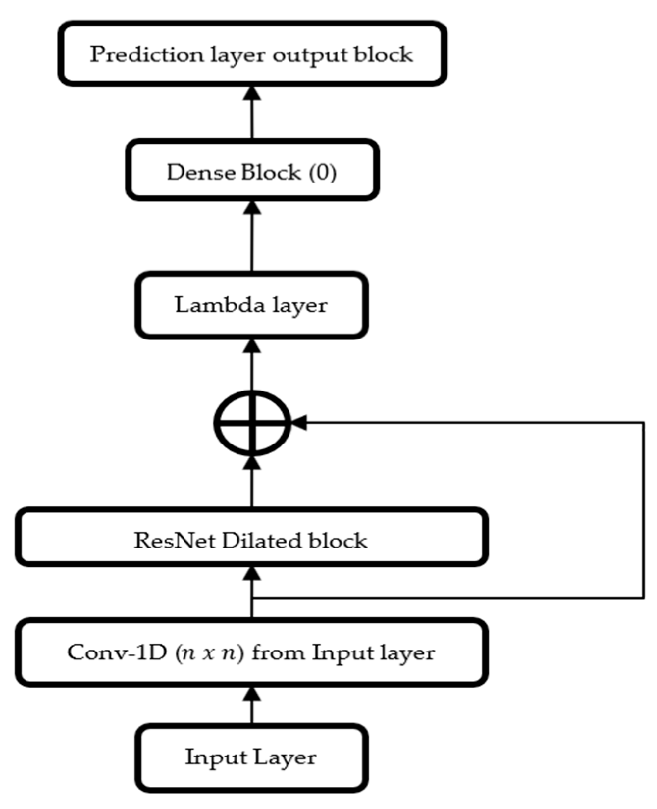 Engproc 46 00015 g004
