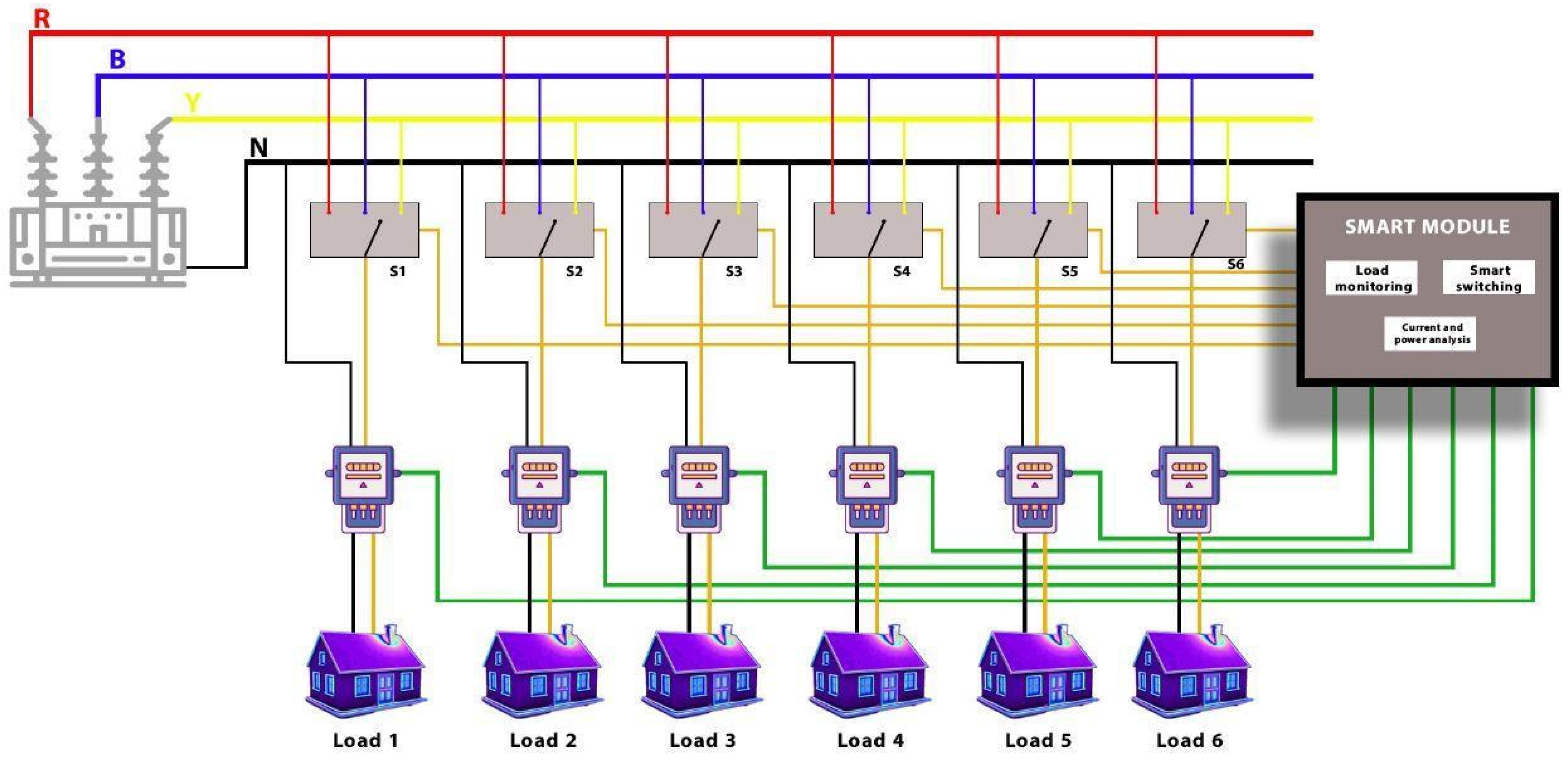 Three-Phase Load Balancing in Distribution Systems Using Load Sharing ...