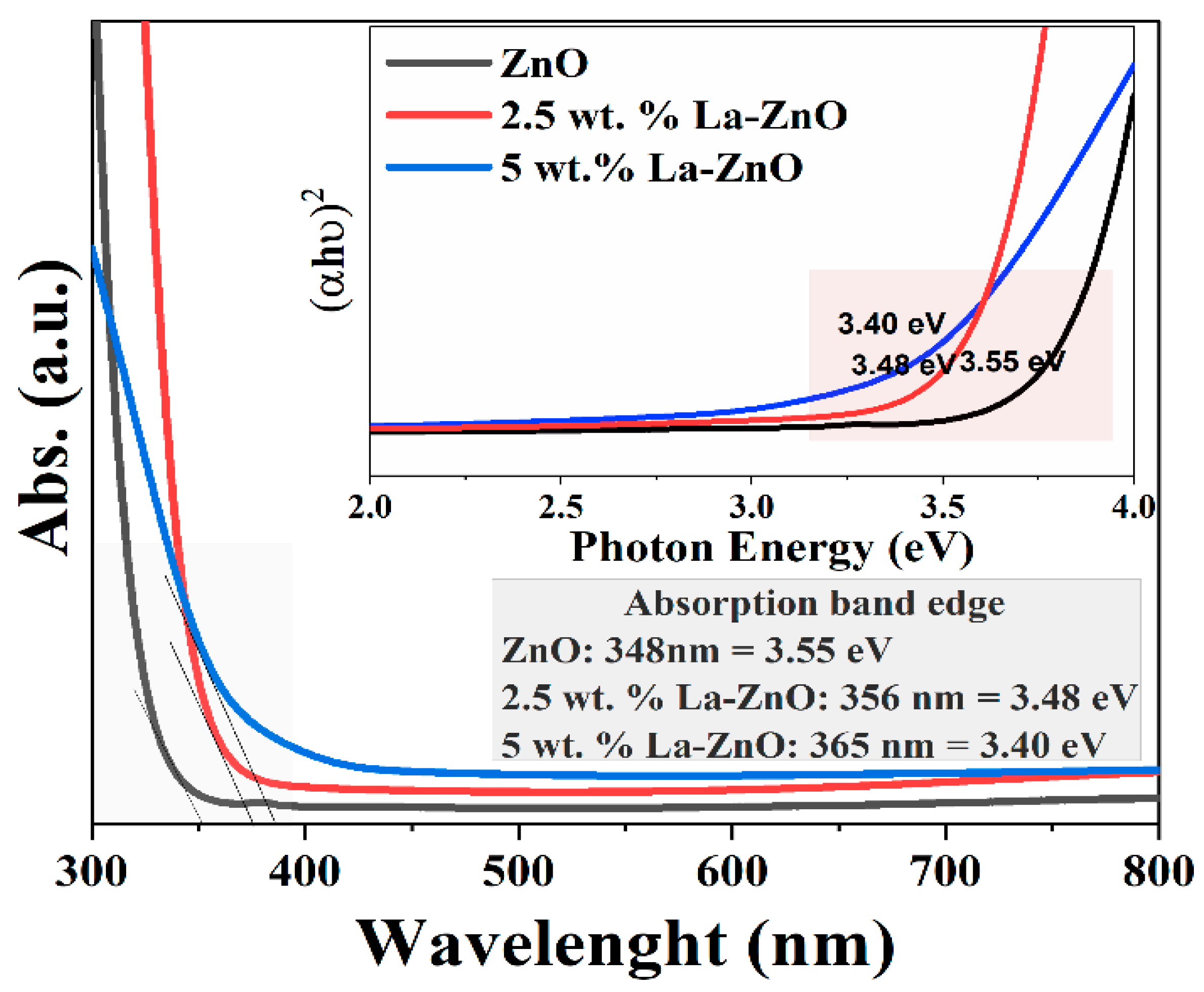 Engproc 46 00019 g005