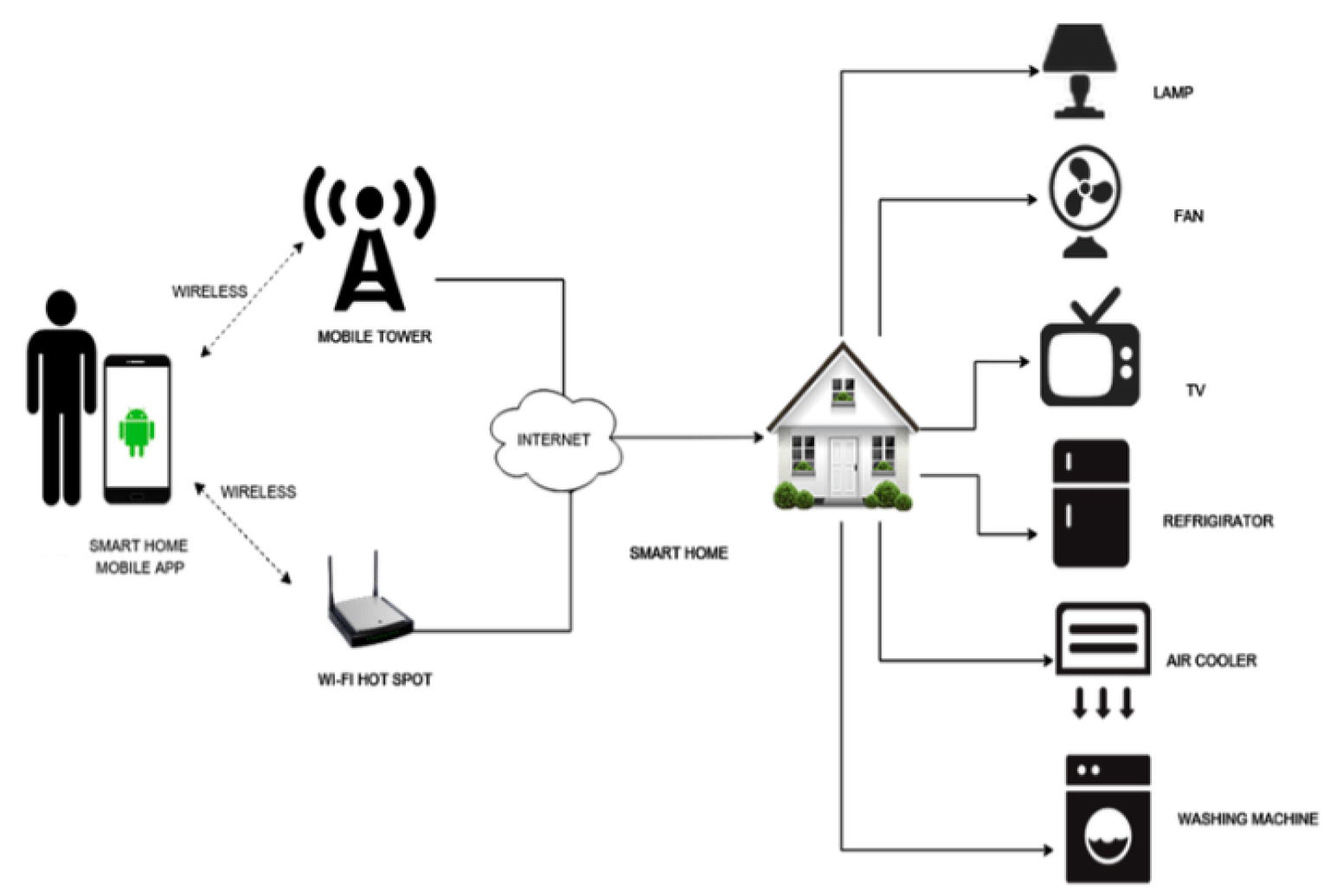 Engproc 46 00022 g001