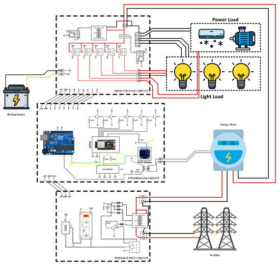 Design and Implementation of Prepaid Energy Meter with Home Automation ... Circuit Diagram