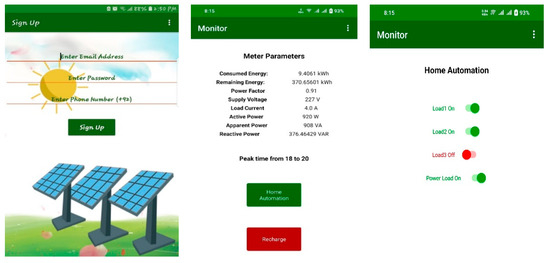 Design and Implementation of Prepaid Energy Meter with Home Automation ...