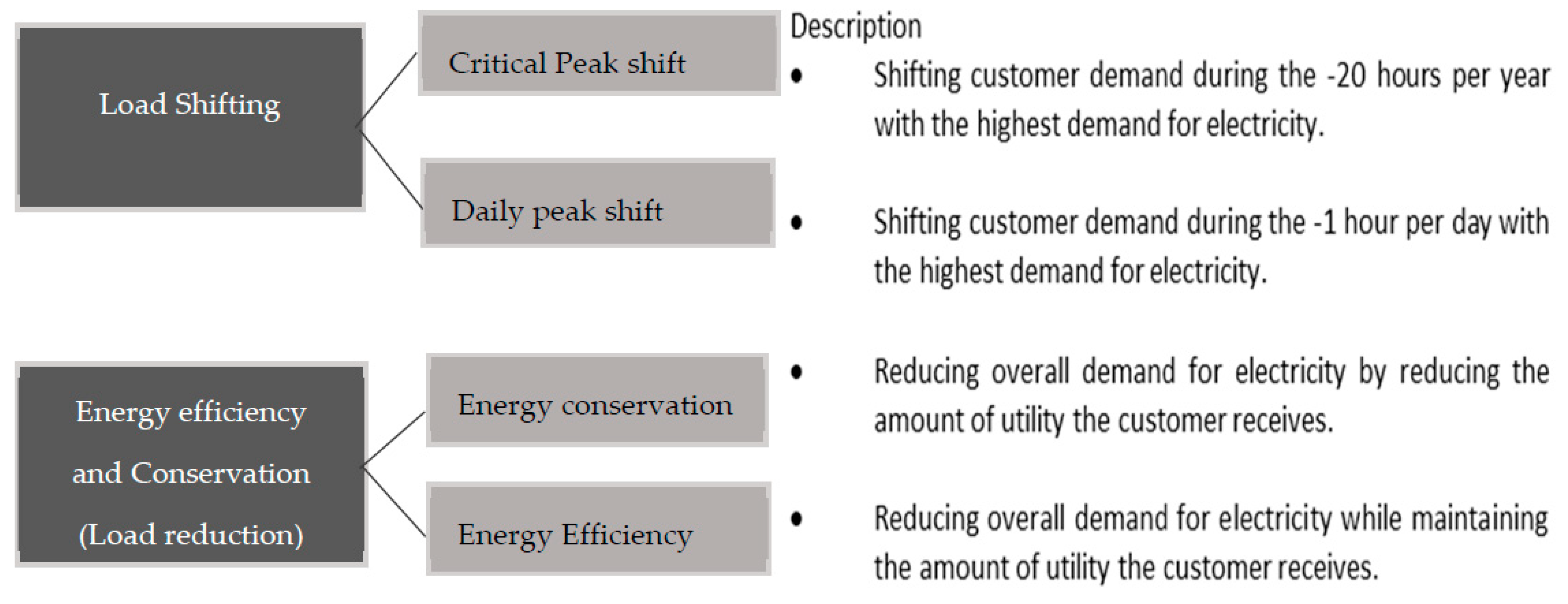 Engproc 46 00035 g002