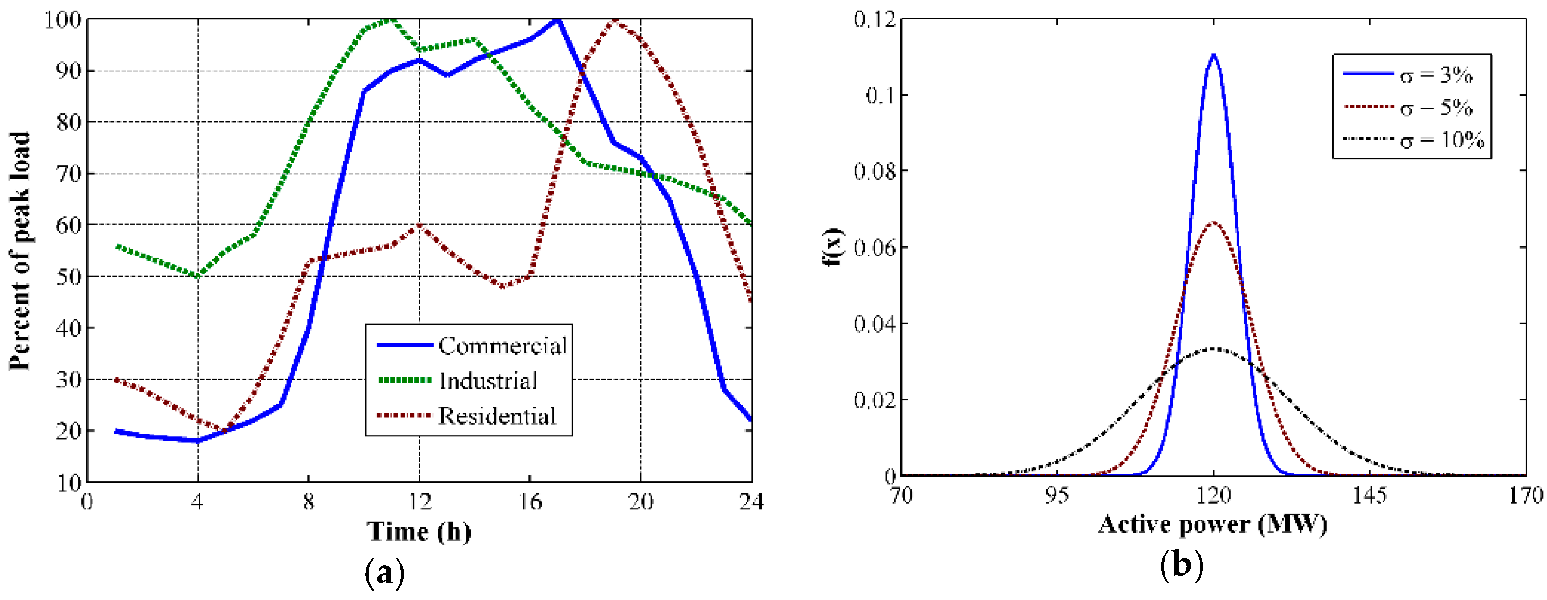 Power System Dynamic Data Generation Based on Monte Carlo 