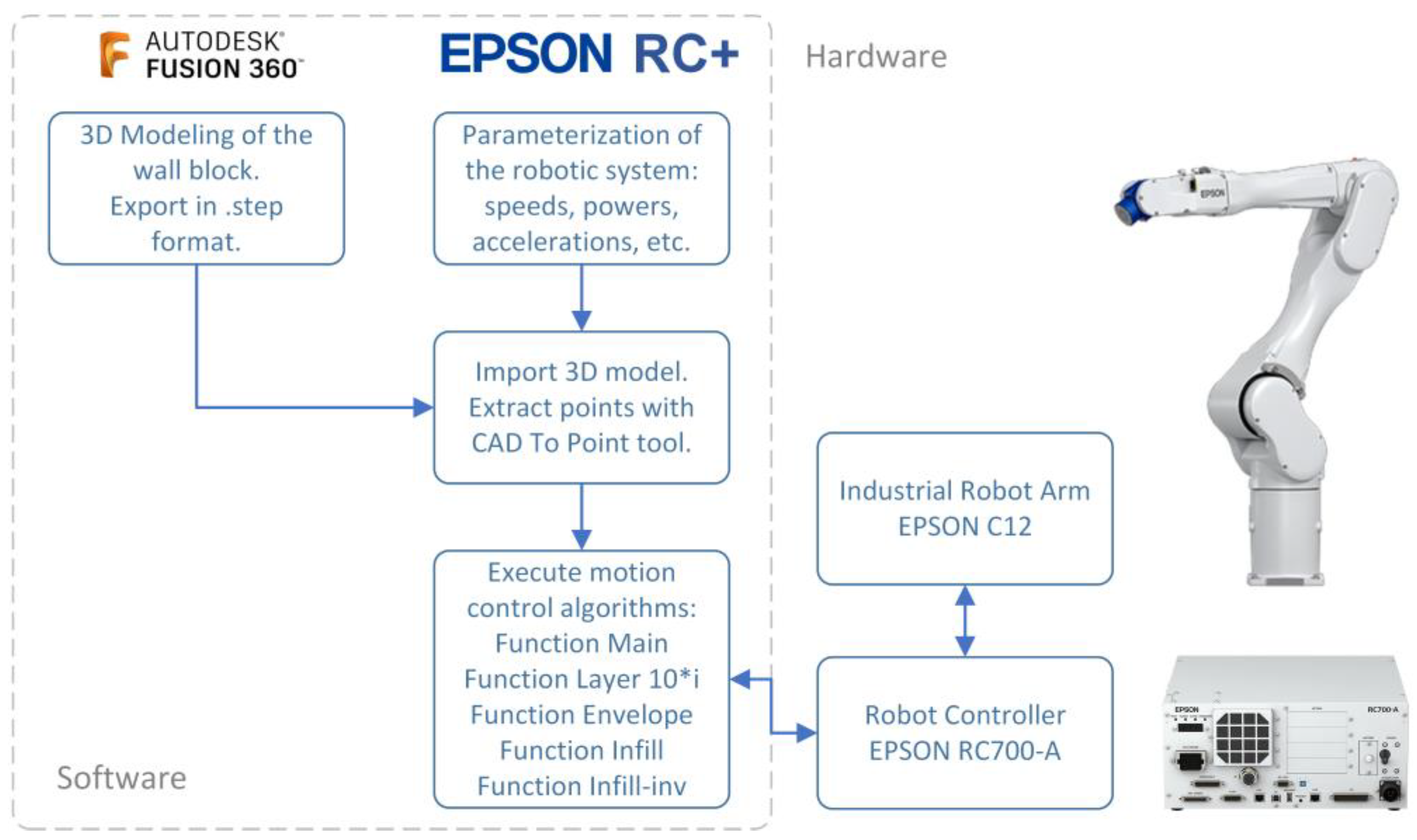 Engproc 47 00009 g001