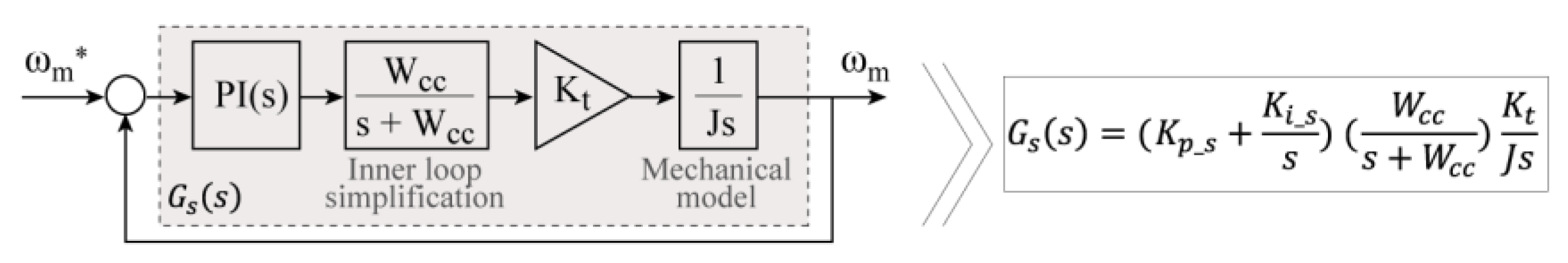 Engproc 47 00017 g004