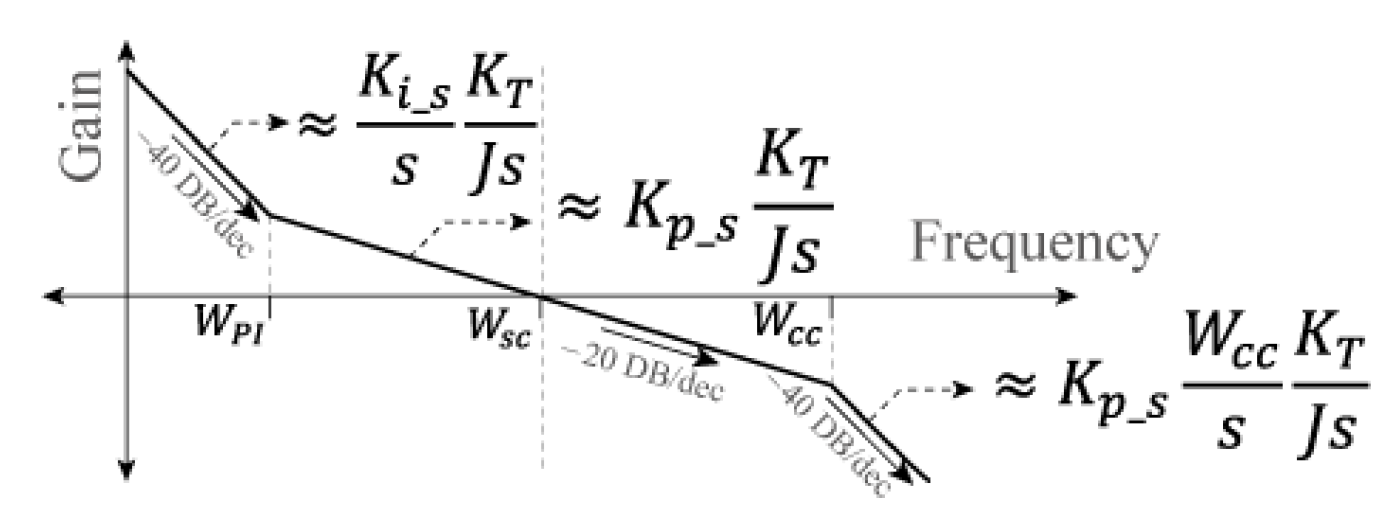Engproc 47 00017 g005