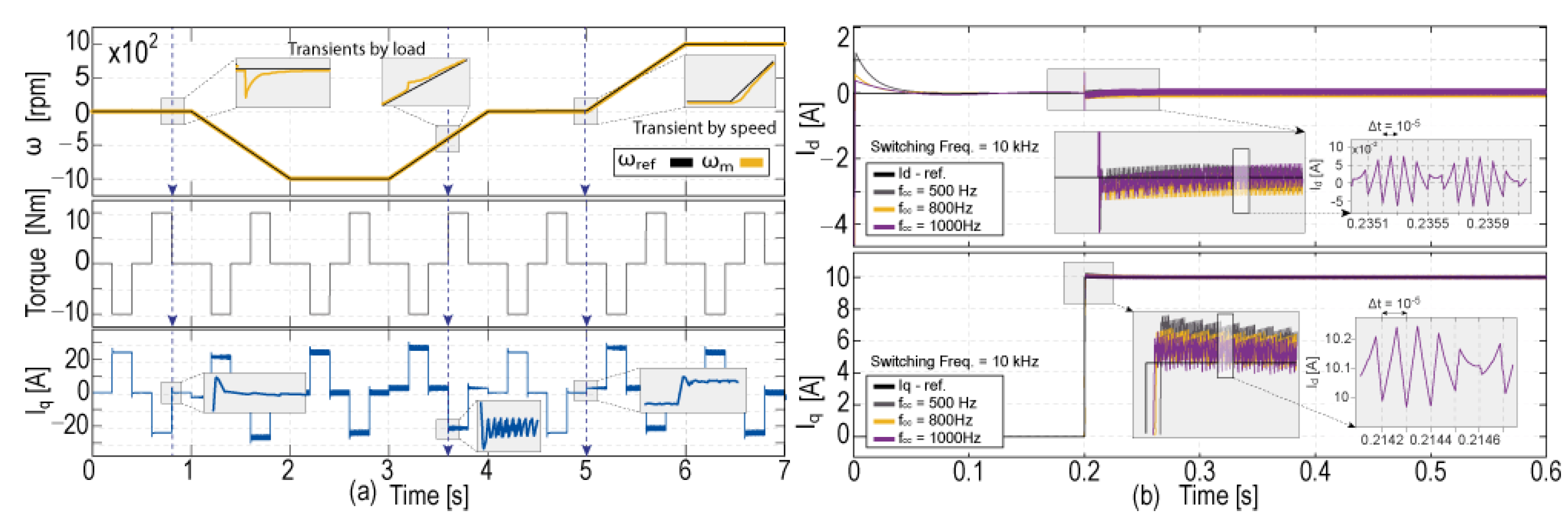 Engproc 47 00017 g007