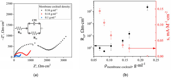 Amperometric Ion-Selective Electrodes Based on Prussian Blue Nanoparticles
