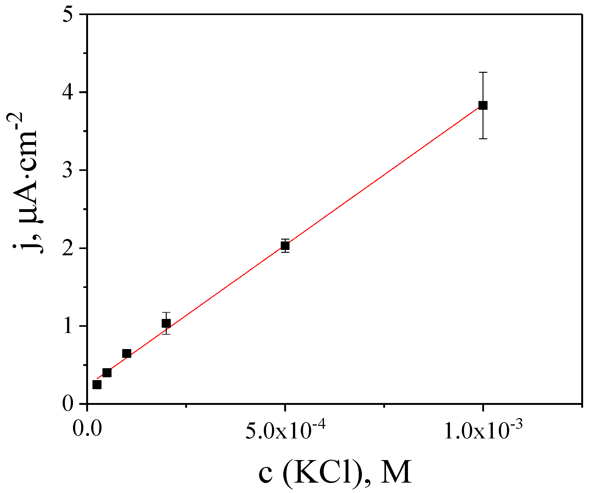 Engproc 48 00004 g003