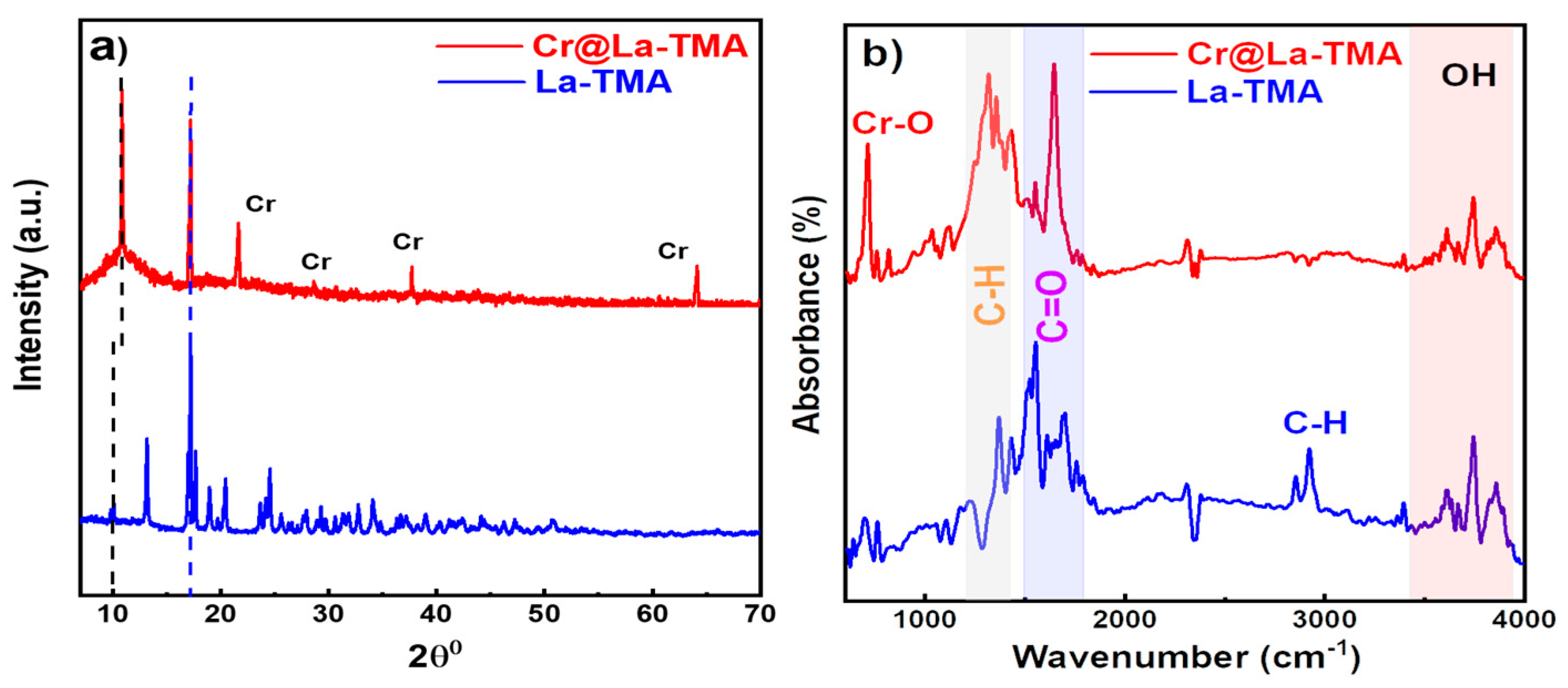 Engproc 48 00005 g001