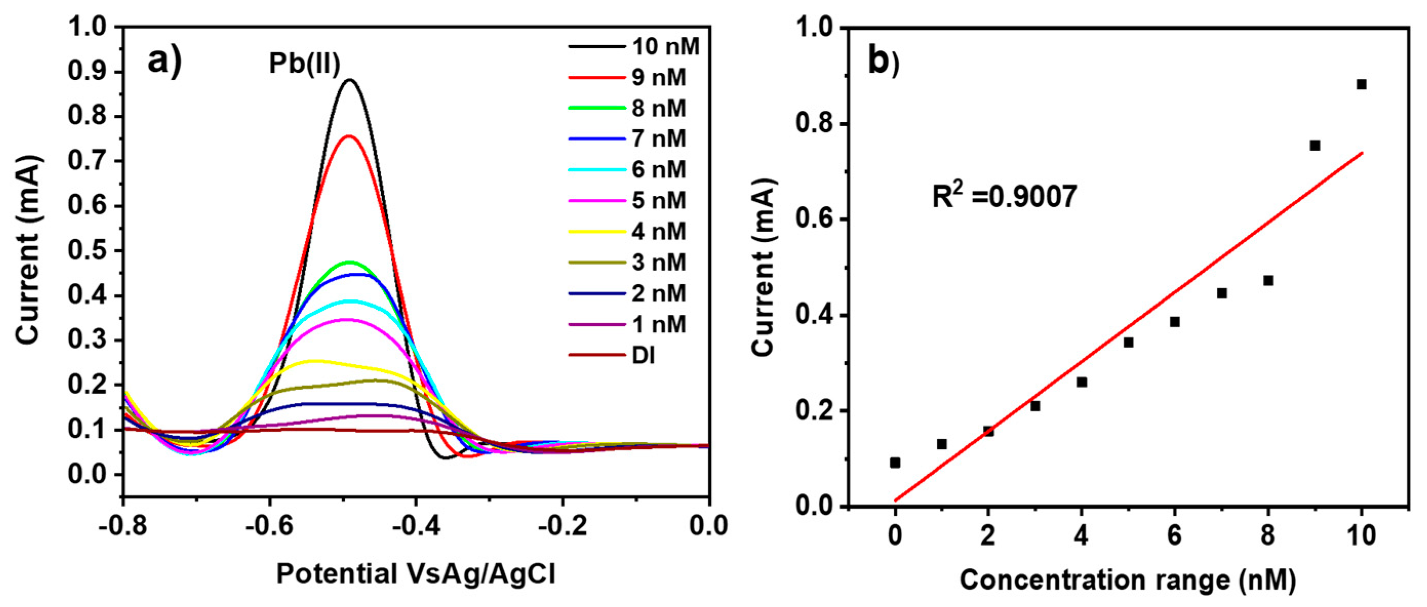 Engproc 48 00005 g004