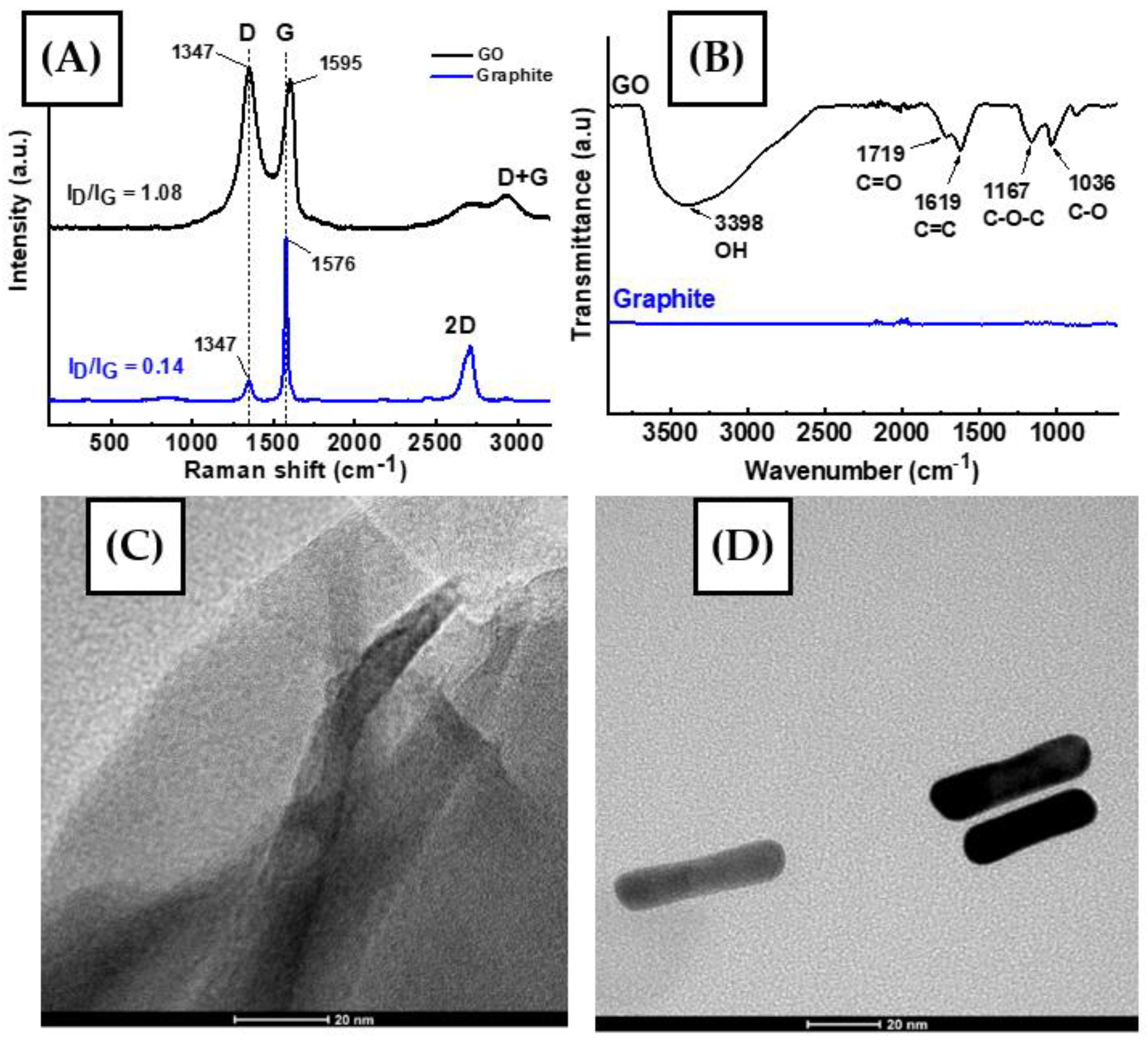 Engproc 48 00024 g002