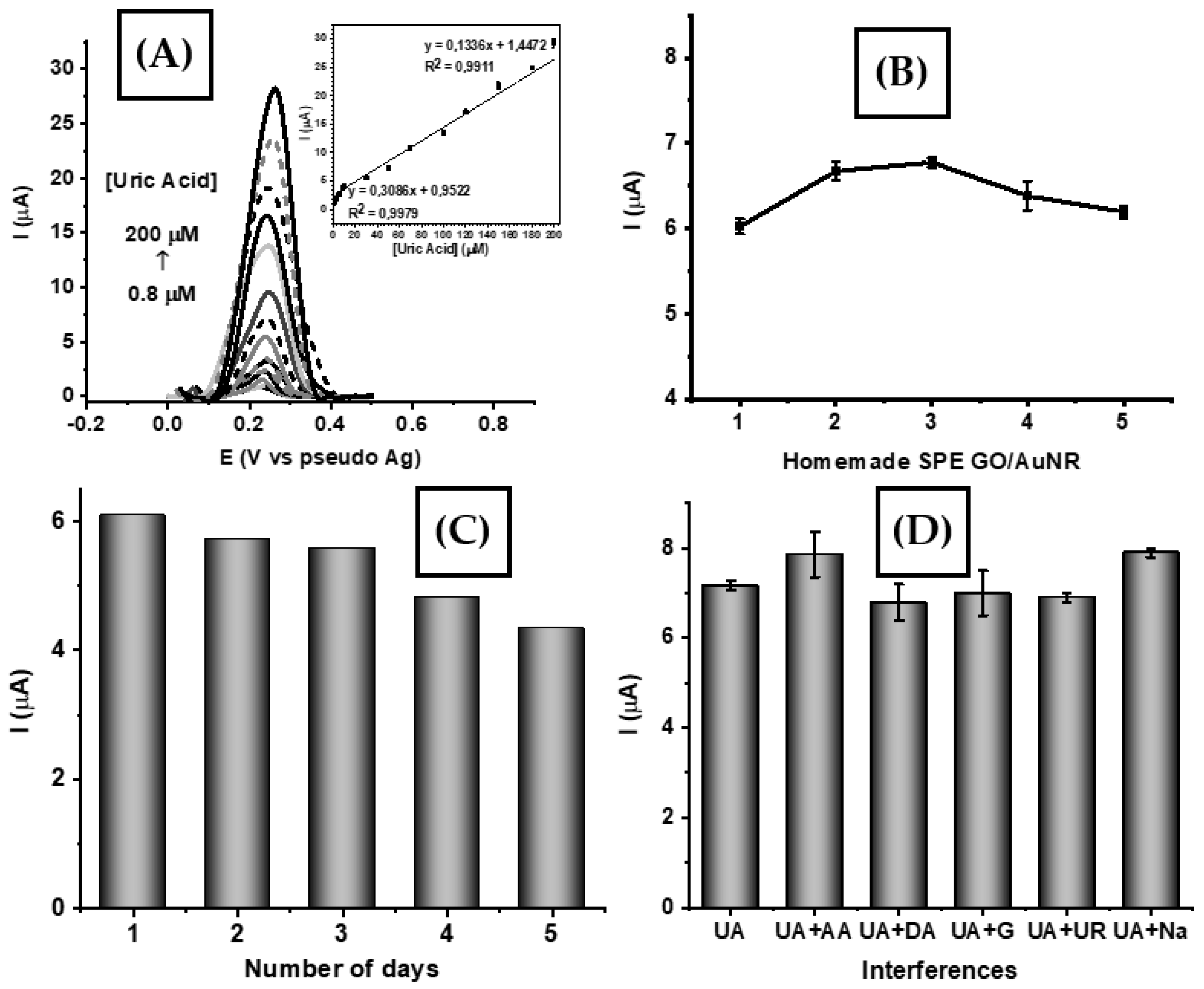Engproc 48 00024 g004