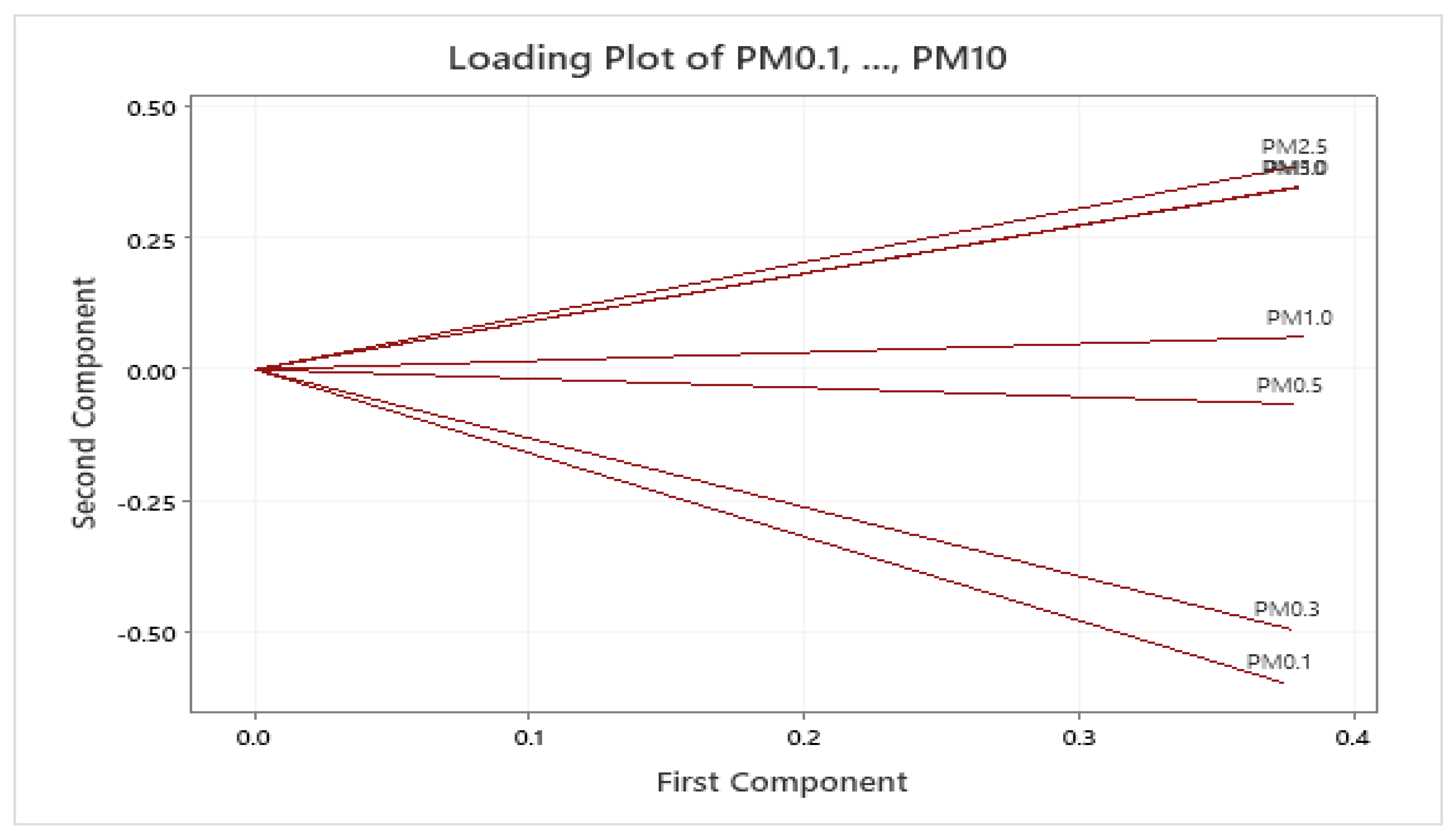 Engproc 48 00031 g003