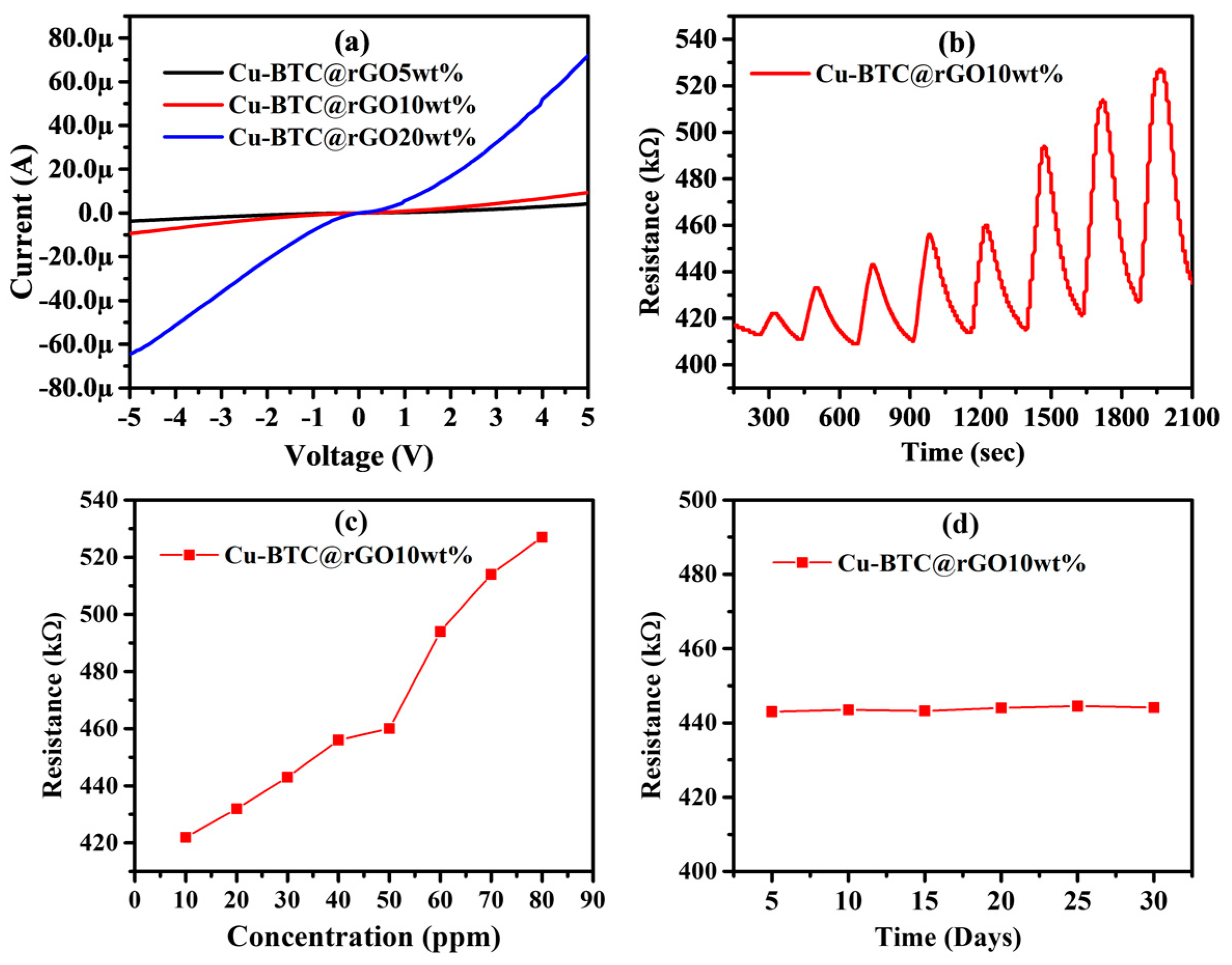 Engproc 48 00032 g003
