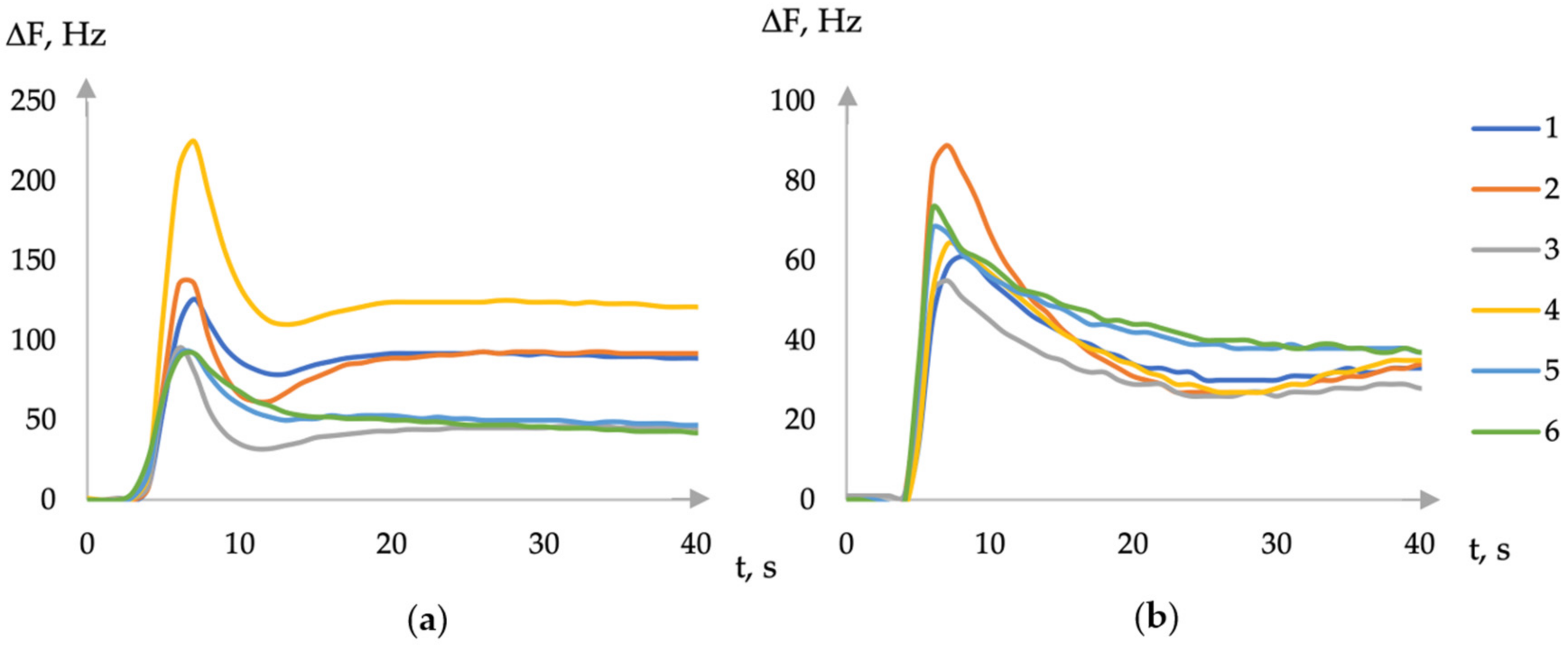 Engineering Proceedings | Free Full-Text | Development Of A.