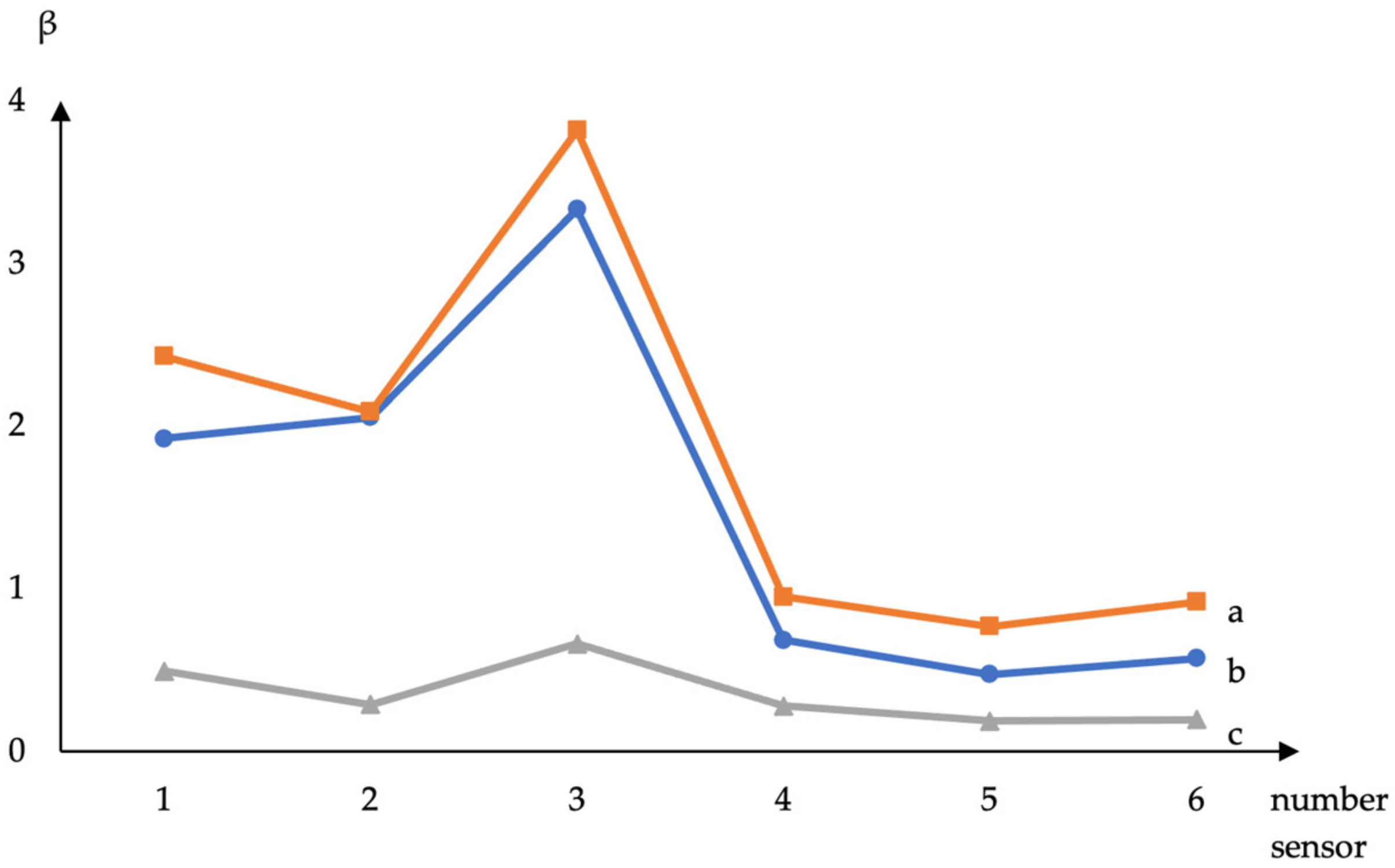 Engproc 48 00034 g002