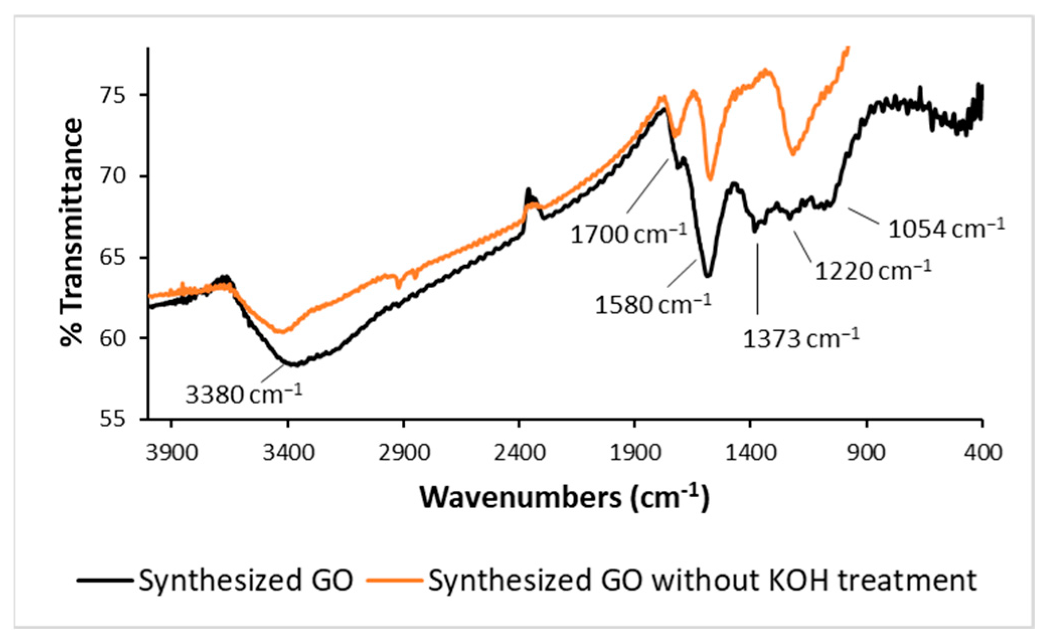 Engproc 48 00044 g002