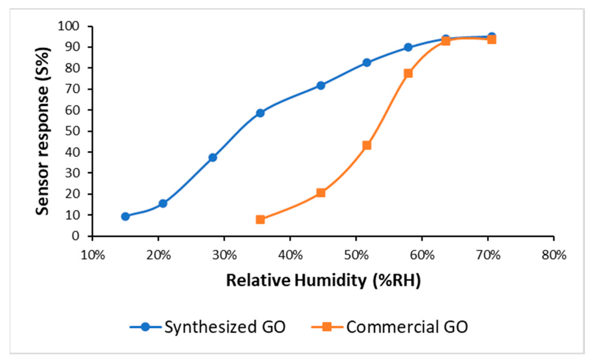 Engproc 48 00044 g004