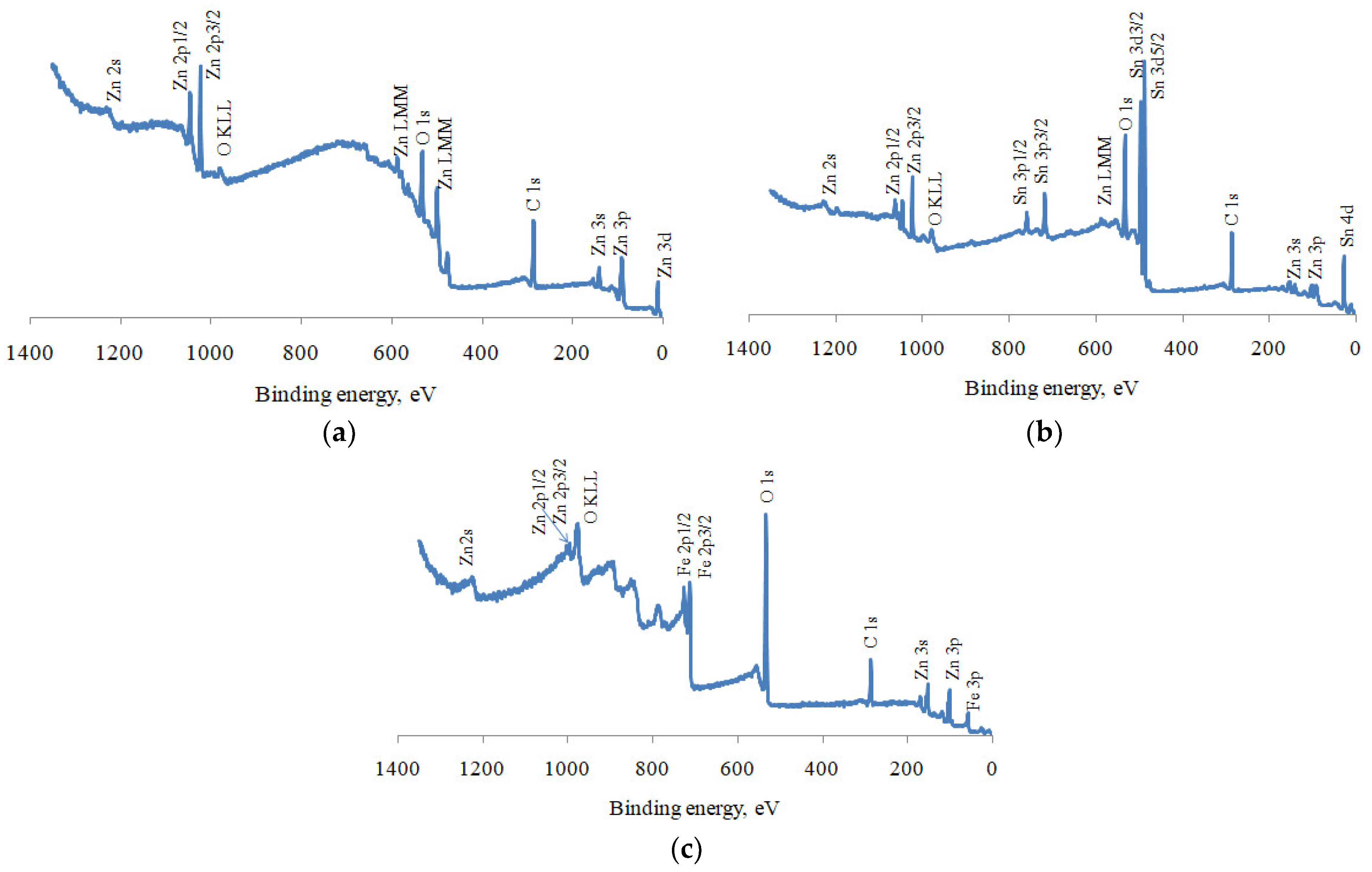 Engproc 48 00047 g001