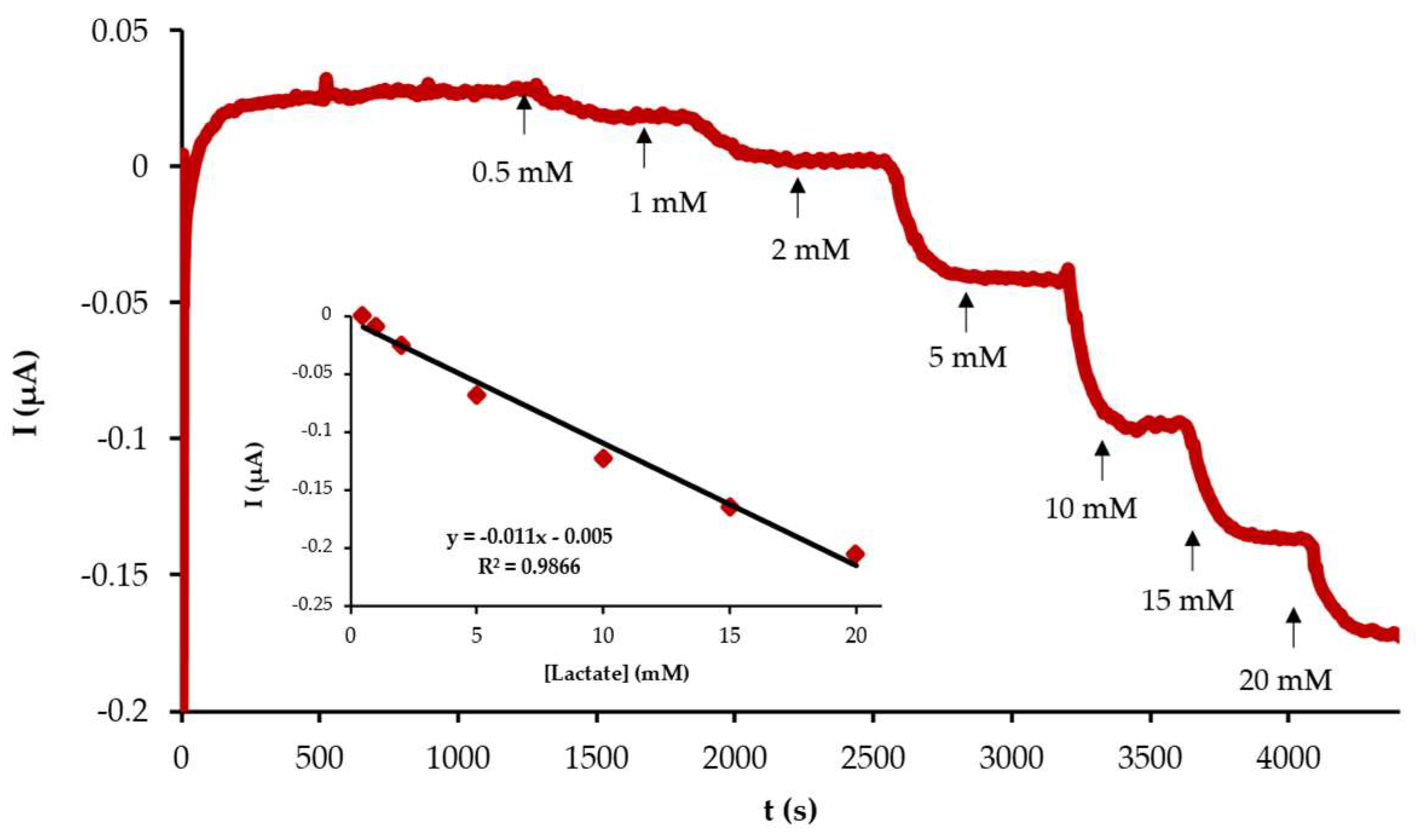 Engproc 48 00048 g004