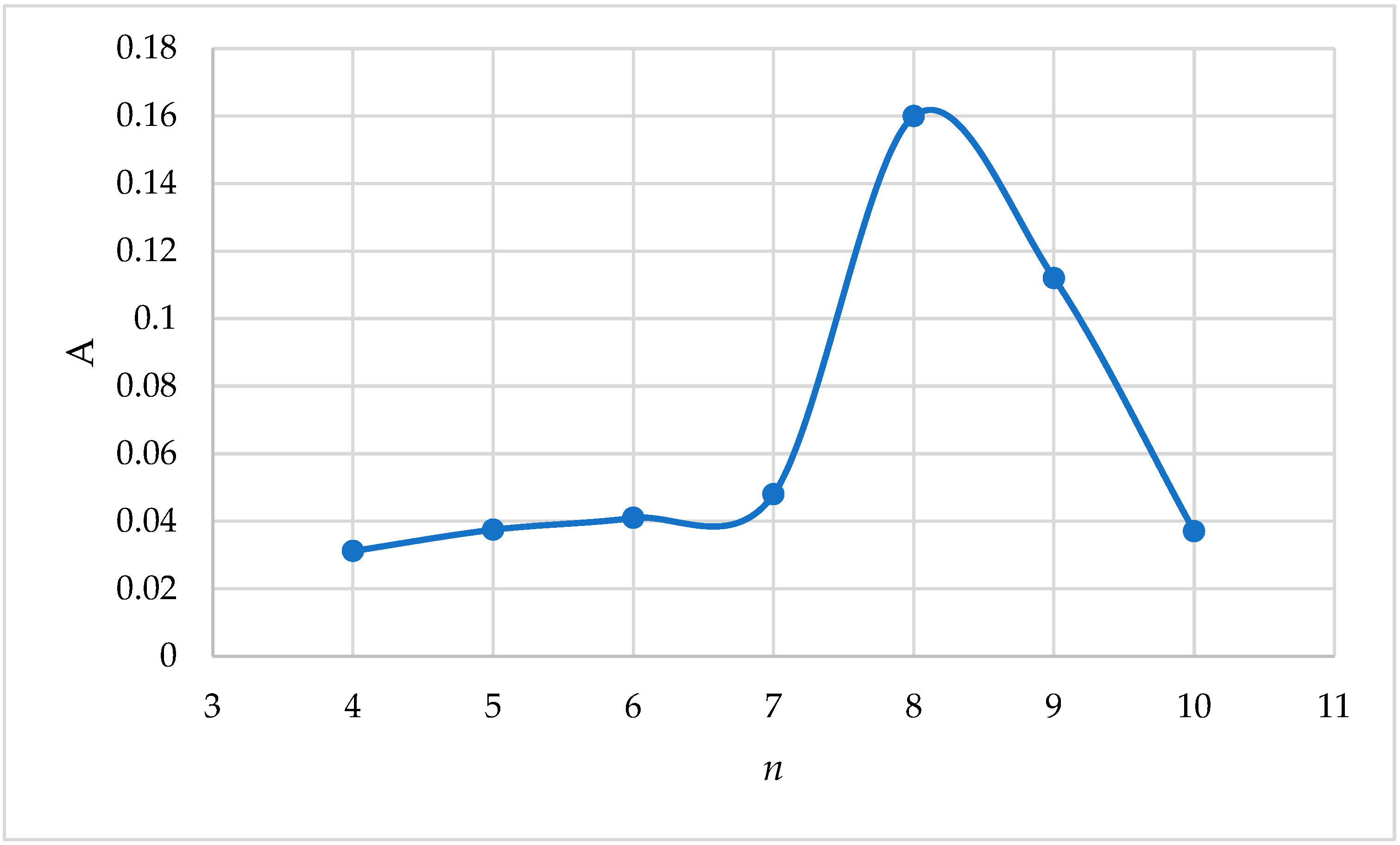 Engproc 48 00049 g002