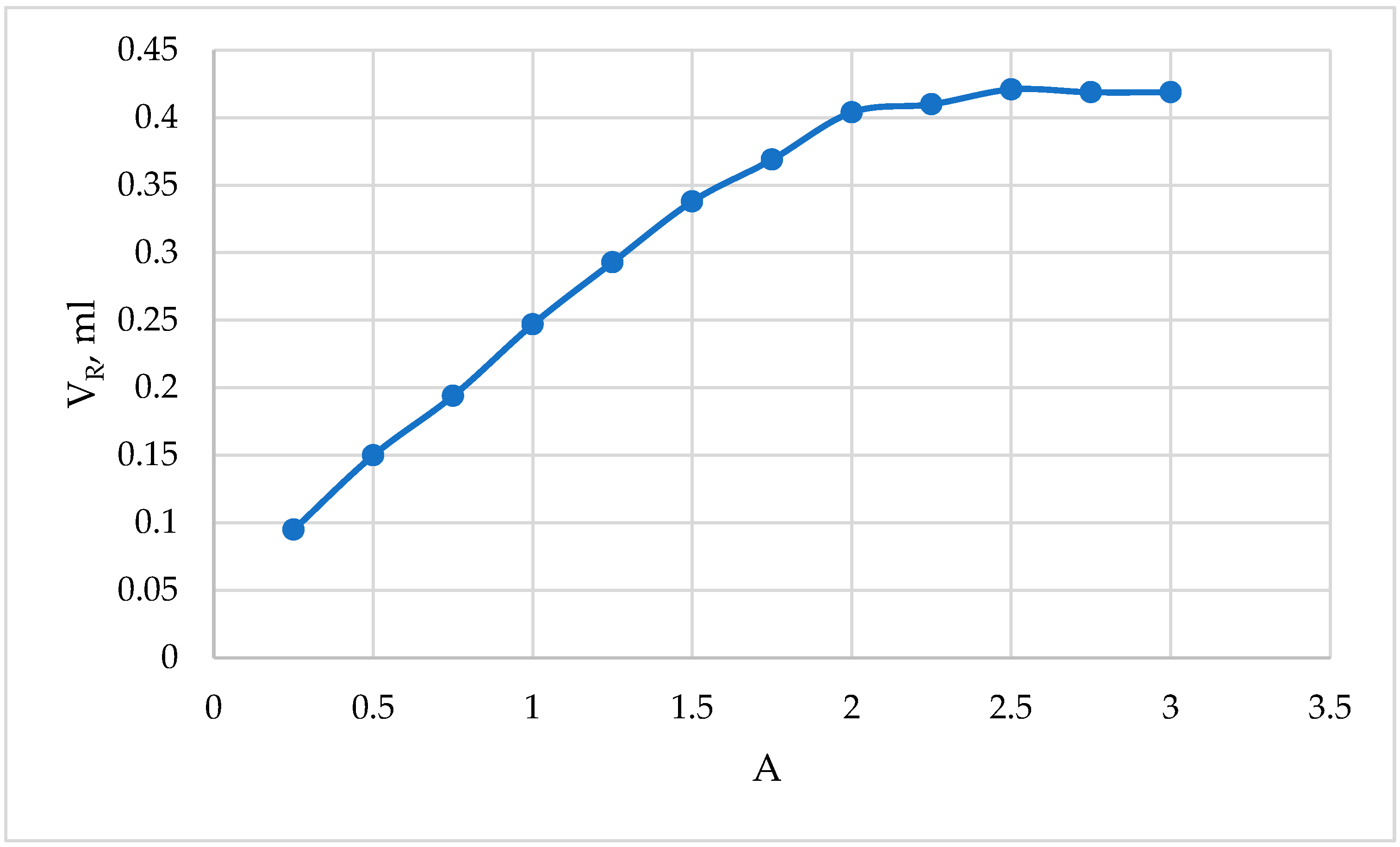 Engproc 48 00049 g003