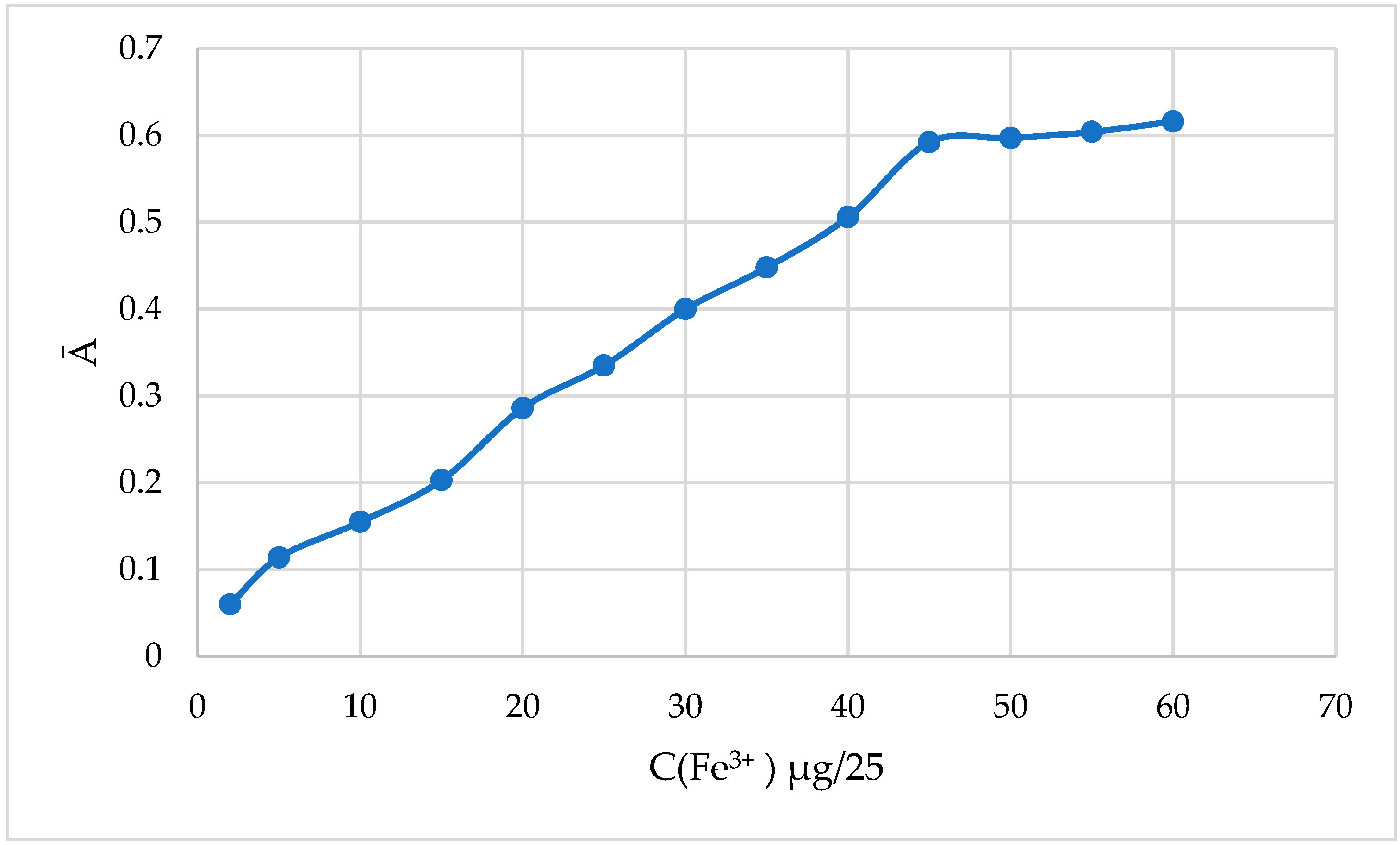 Engproc 48 00049 g004