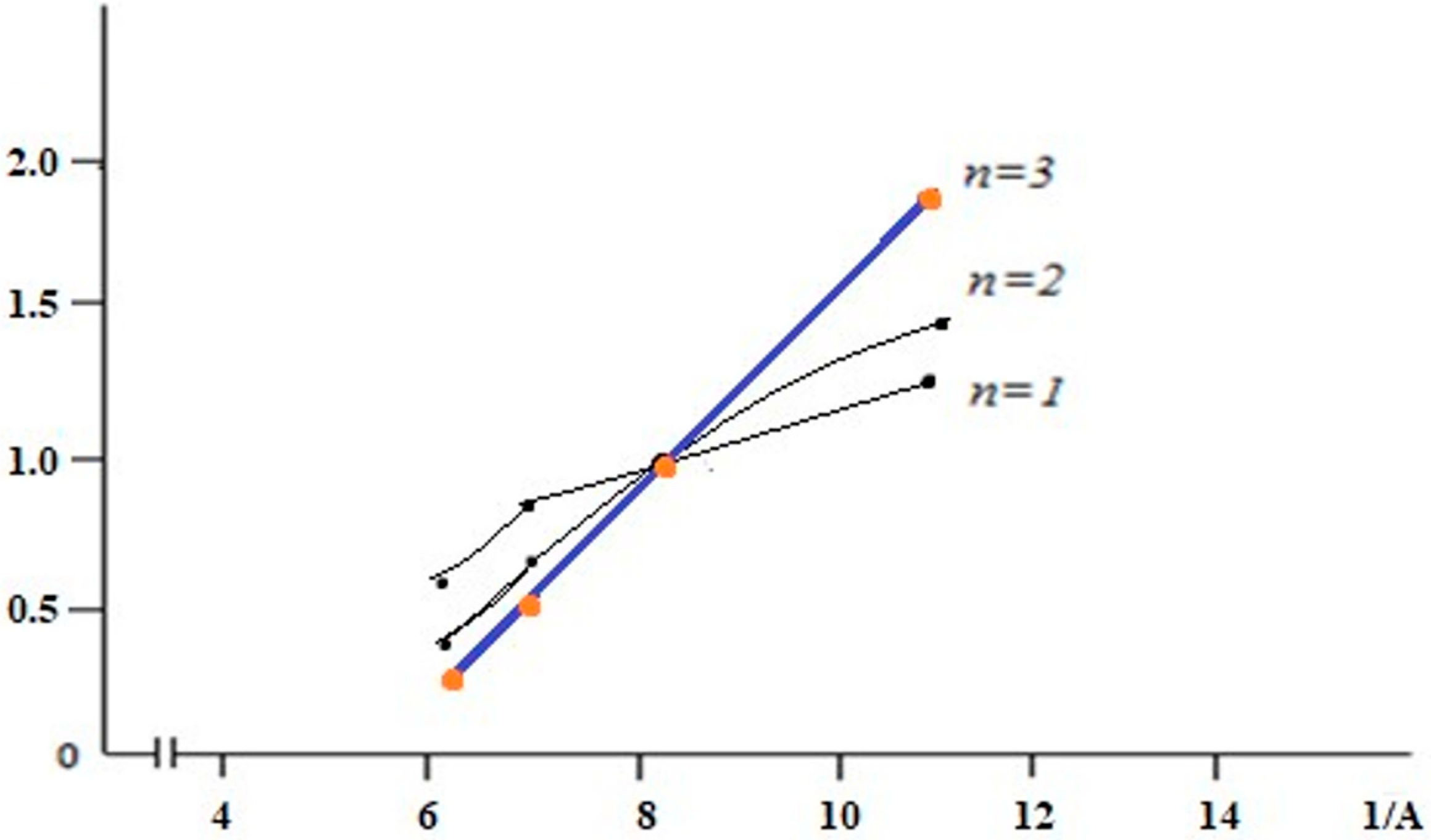 Engproc 48 00049 g007