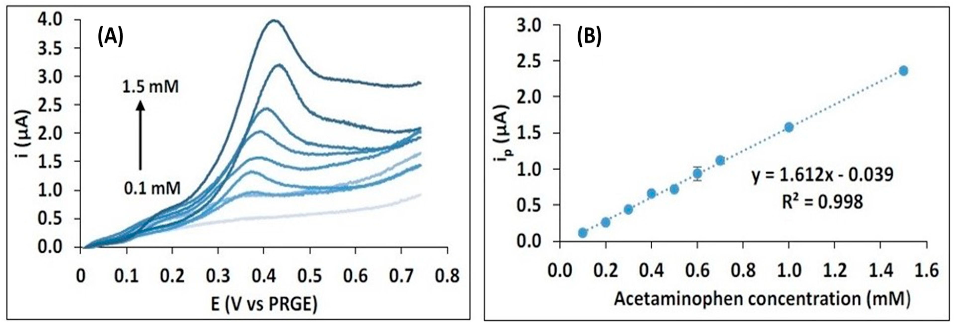 Engproc 48 00050 g006