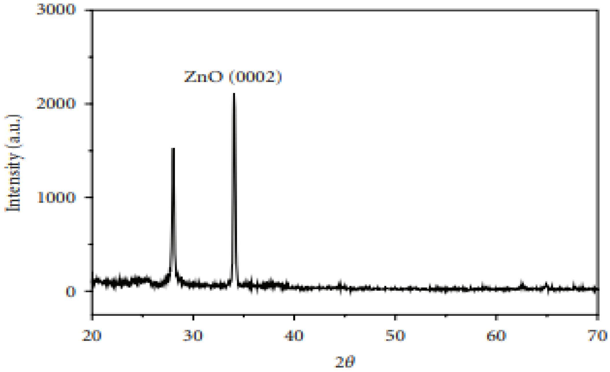 Engproc 48 00051 g002