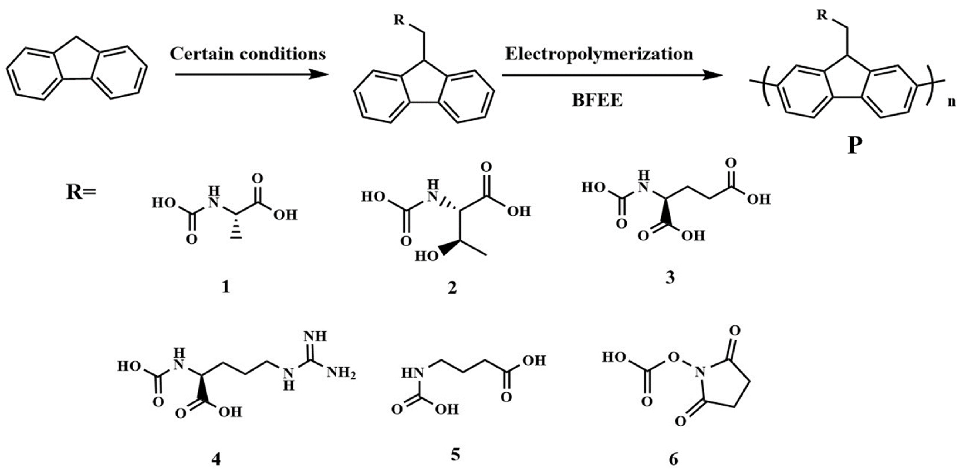 Engproc 48 00052 g001