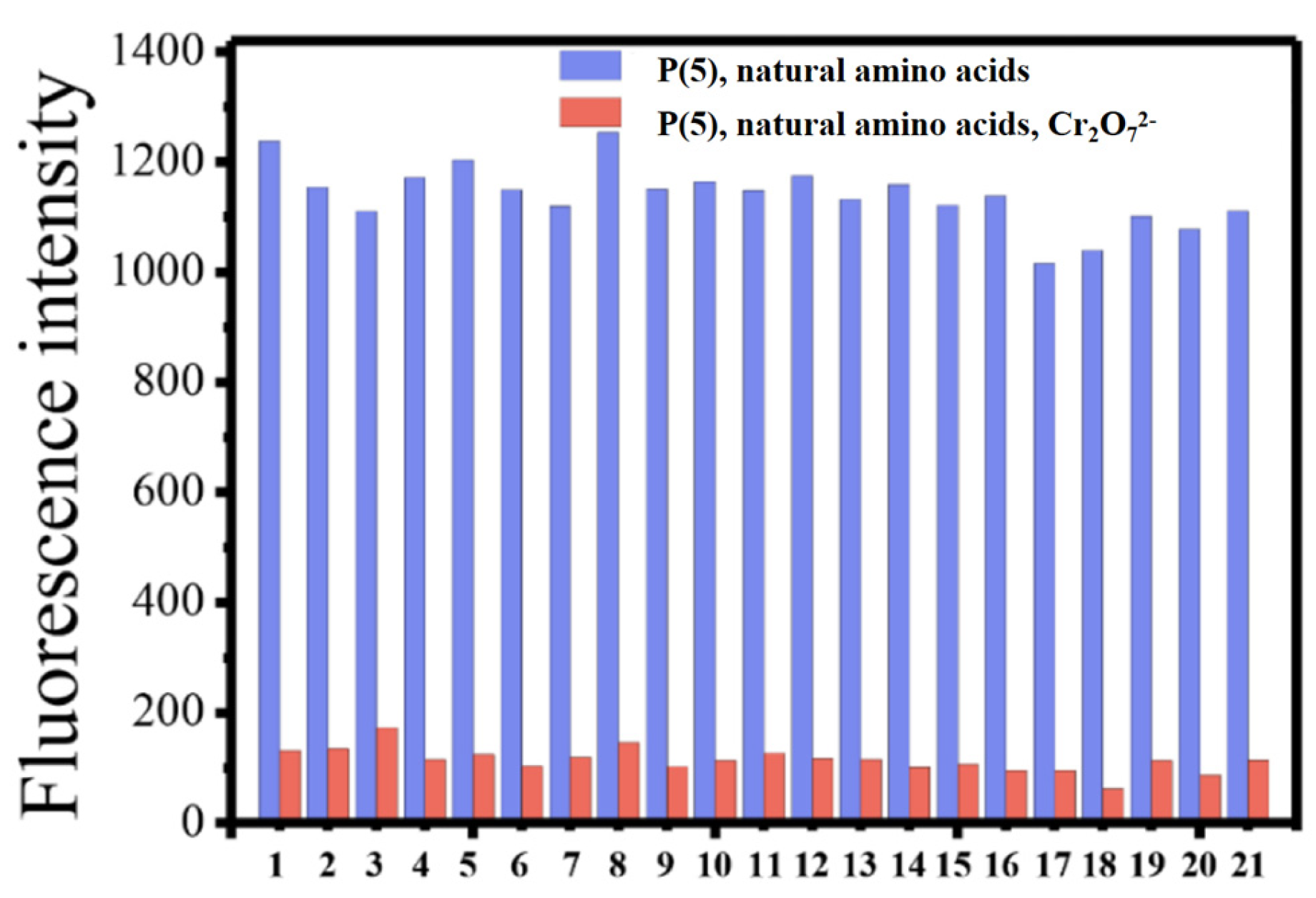 Engproc 48 00052 g003