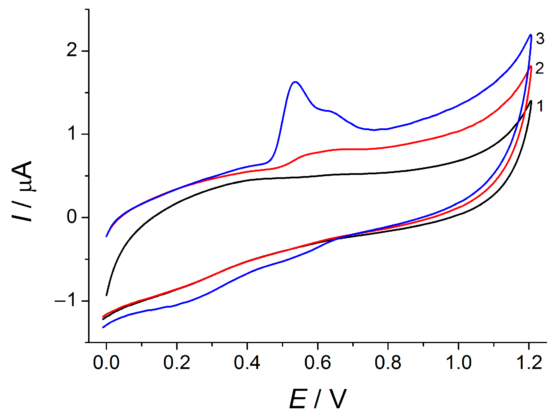 Engproc 48 00053 g002