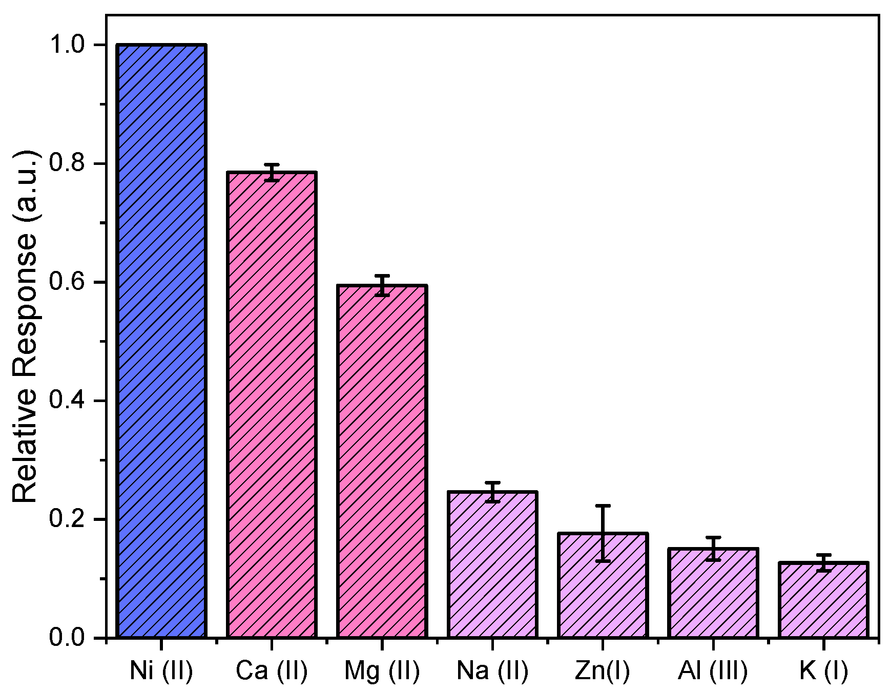 Engproc 48 00055 g004