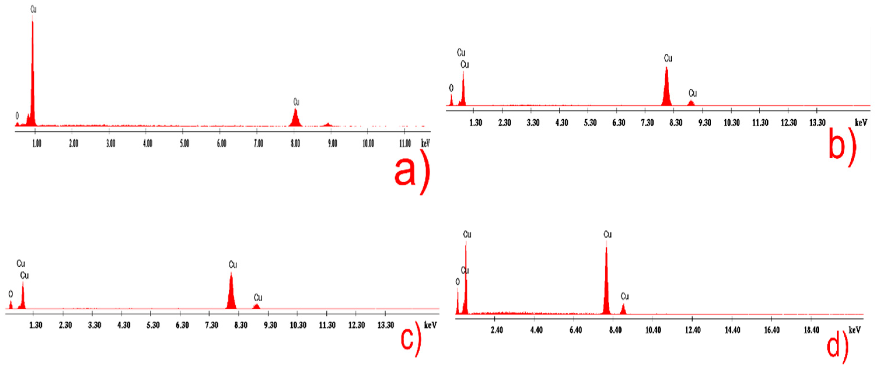 Engproc 48 00056 g003