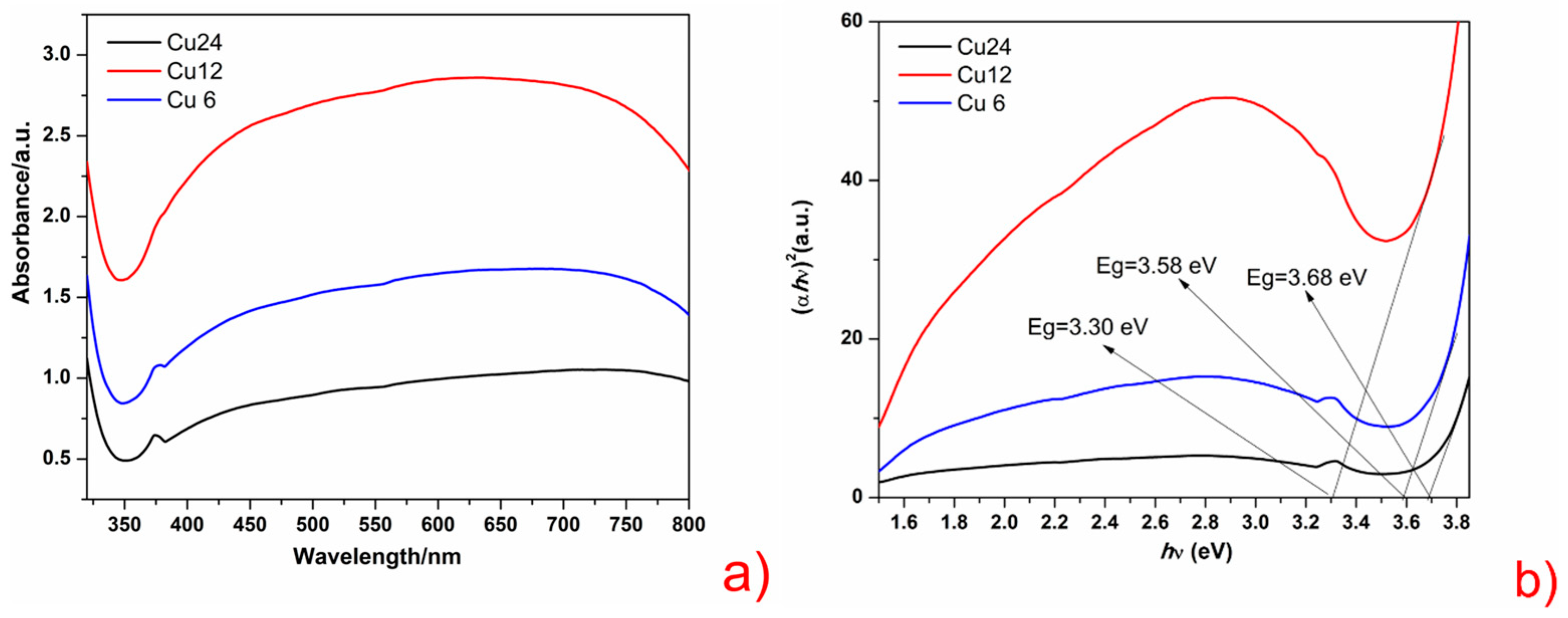 Engproc 48 00056 g004