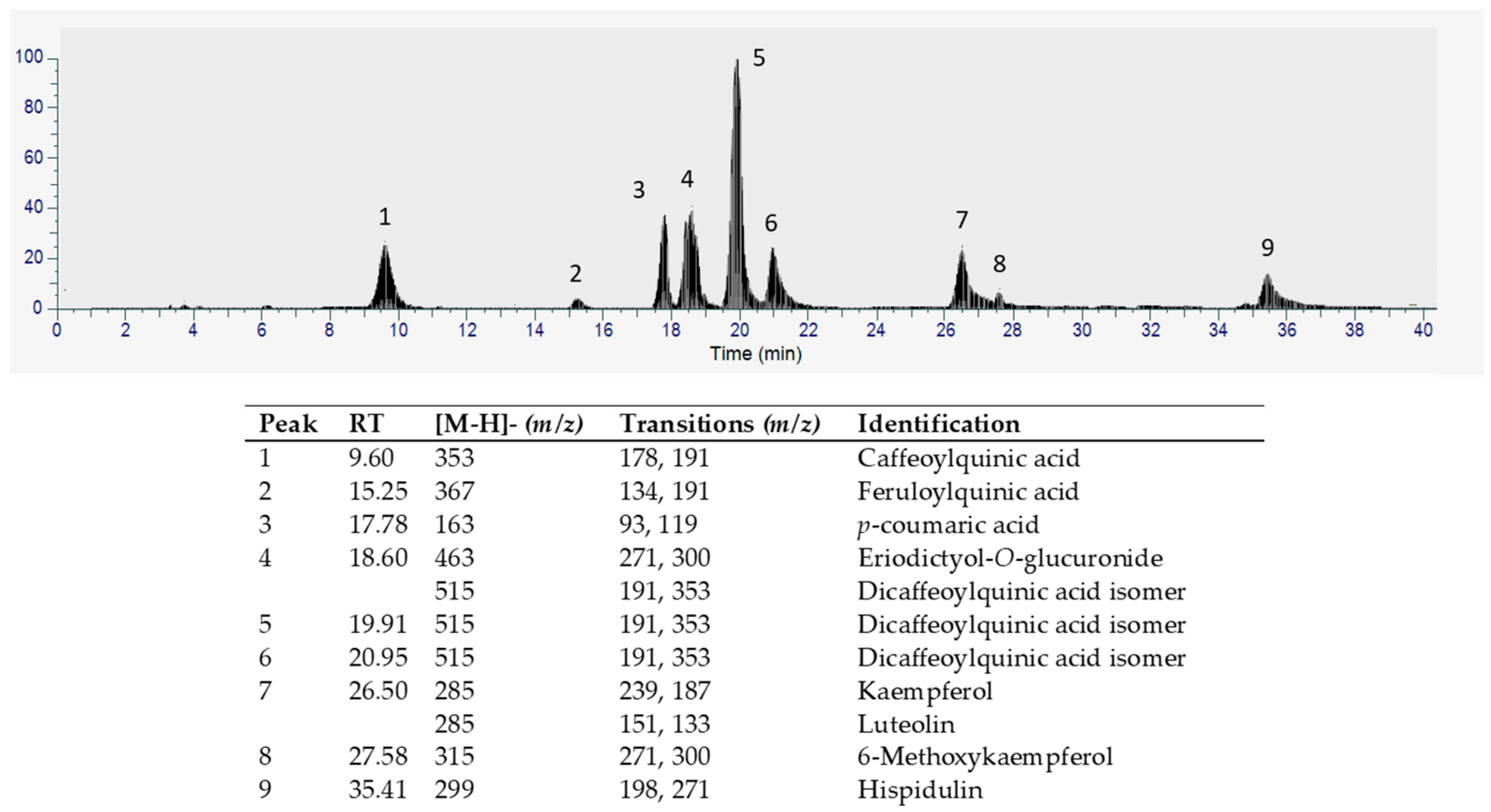 Engproc 48 00061 g001